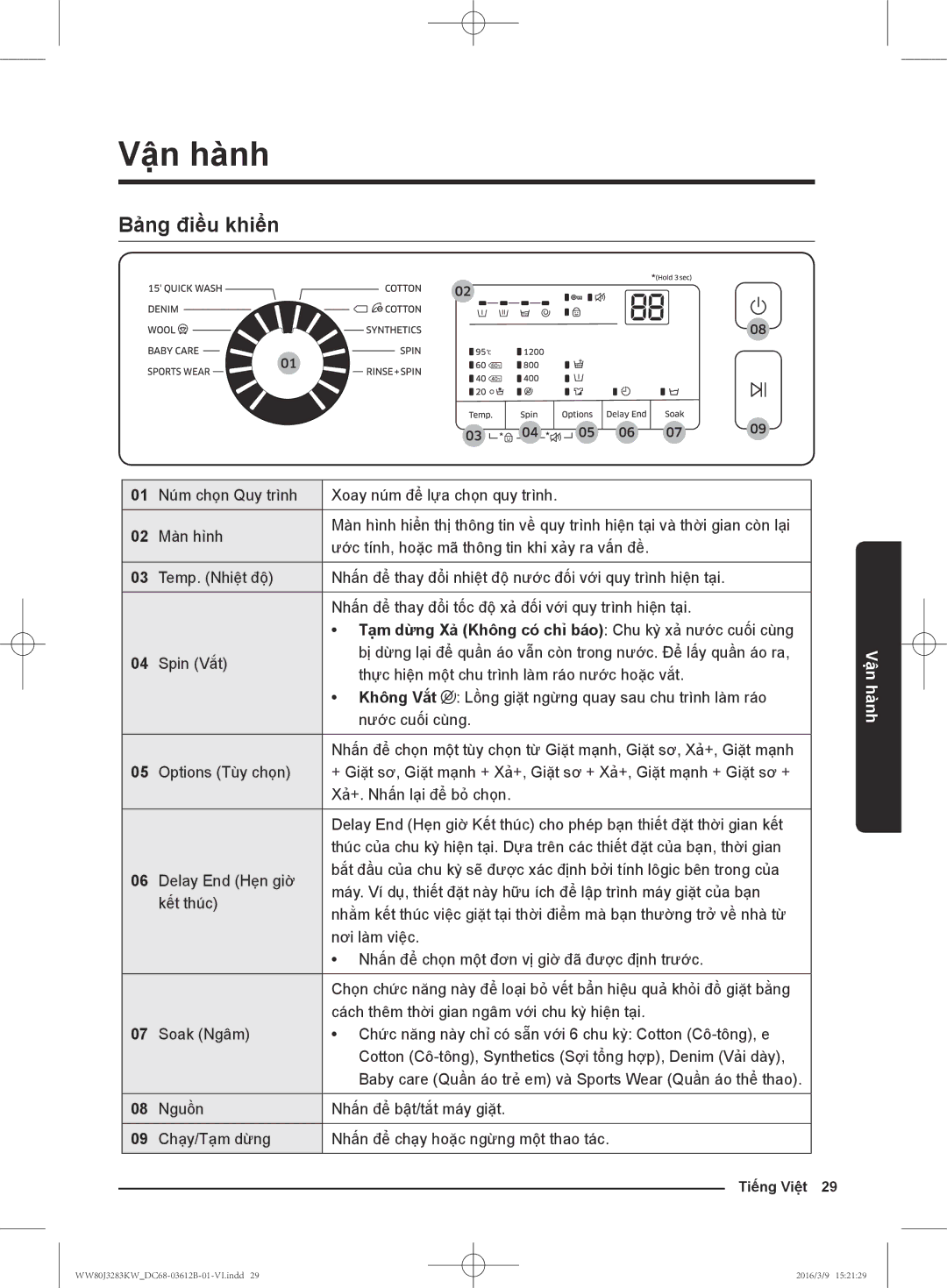 Samsung WW80J3283KW/SV manual Bang điêu khiển, Tam dừng Xa Không co chi bao Chu kỳ xả̉ nước cuố́i cùng, Không Vắt 