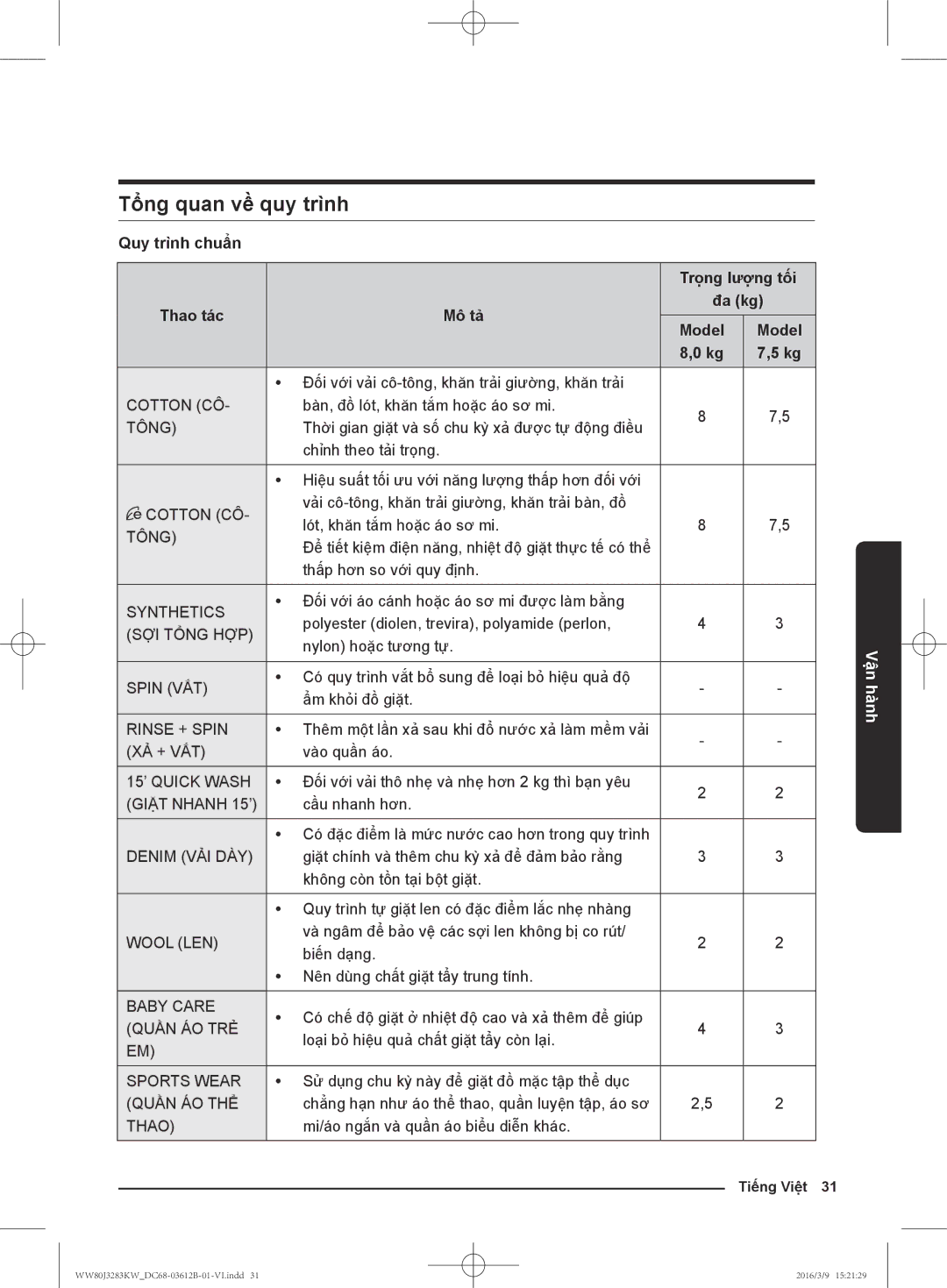 Samsung WW75J3283GS/SV manual Tổng quan về quy trình, Quy trình chuẩn Trọ̣ng lượ̣ng tối Thao tác Mô tả Đa kg Model 