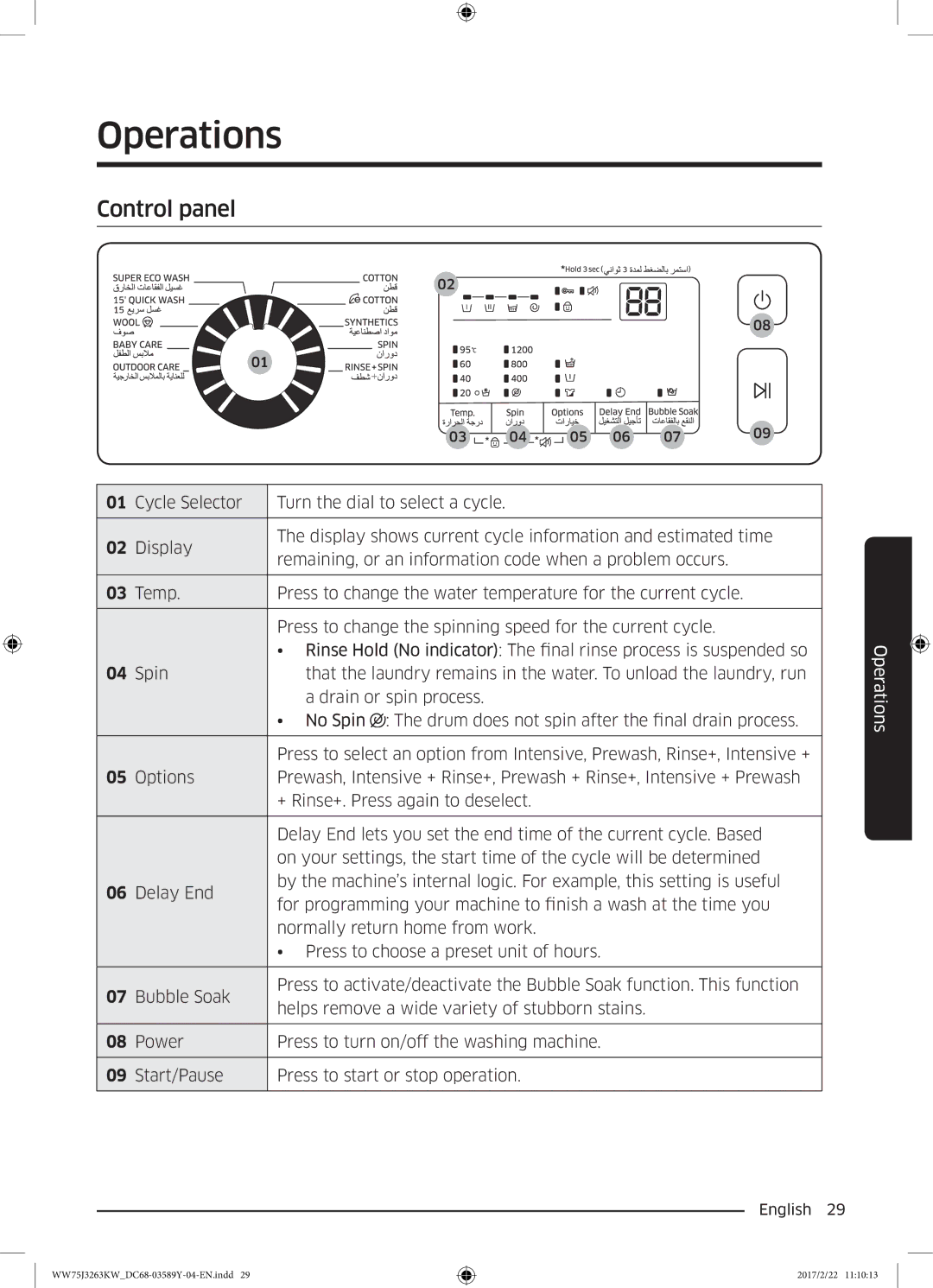 Samsung WW50J3063LW/YL, WW75J3263KW/YL, WW60J3063KW/YL manual Operations, Control panel 