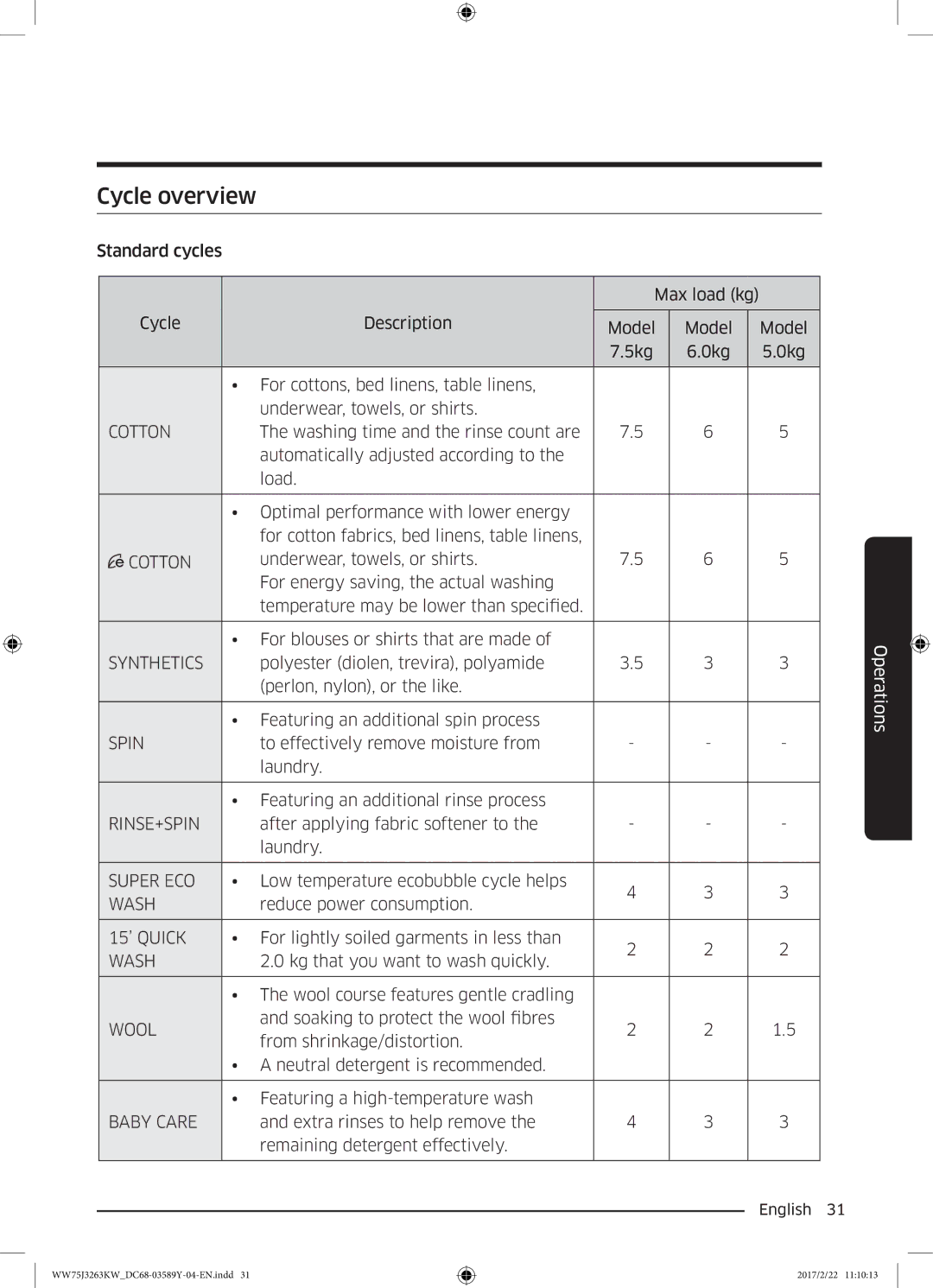 Samsung WW60J3063KW/YL, WW75J3263KW/YL, WW50J3063LW/YL manual Cycle overview, Cotton 