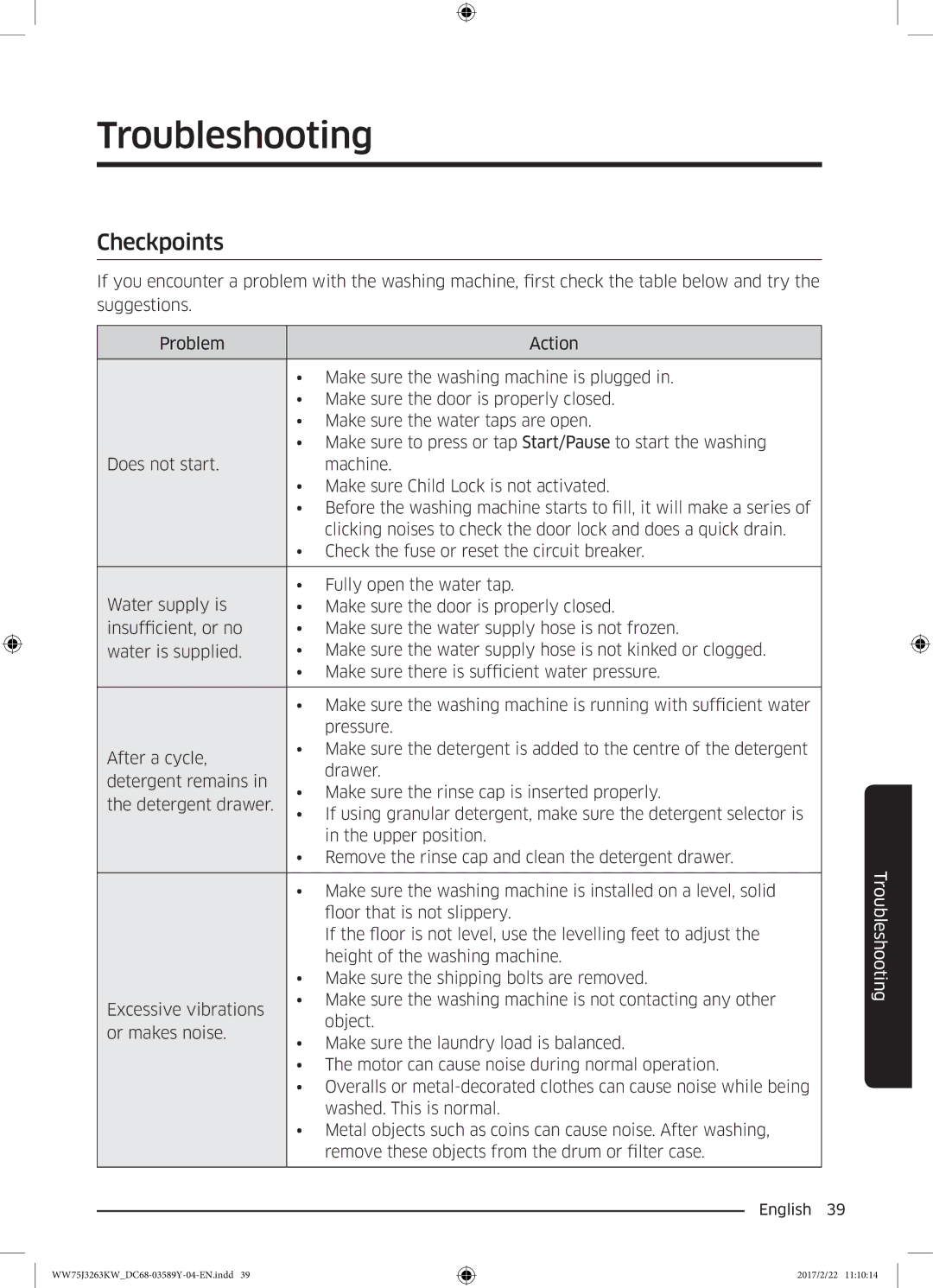 Samsung WW75J3263KW/YL, WW60J3063KW/YL, WW50J3063LW/YL manual Troubleshooting, Checkpoints 