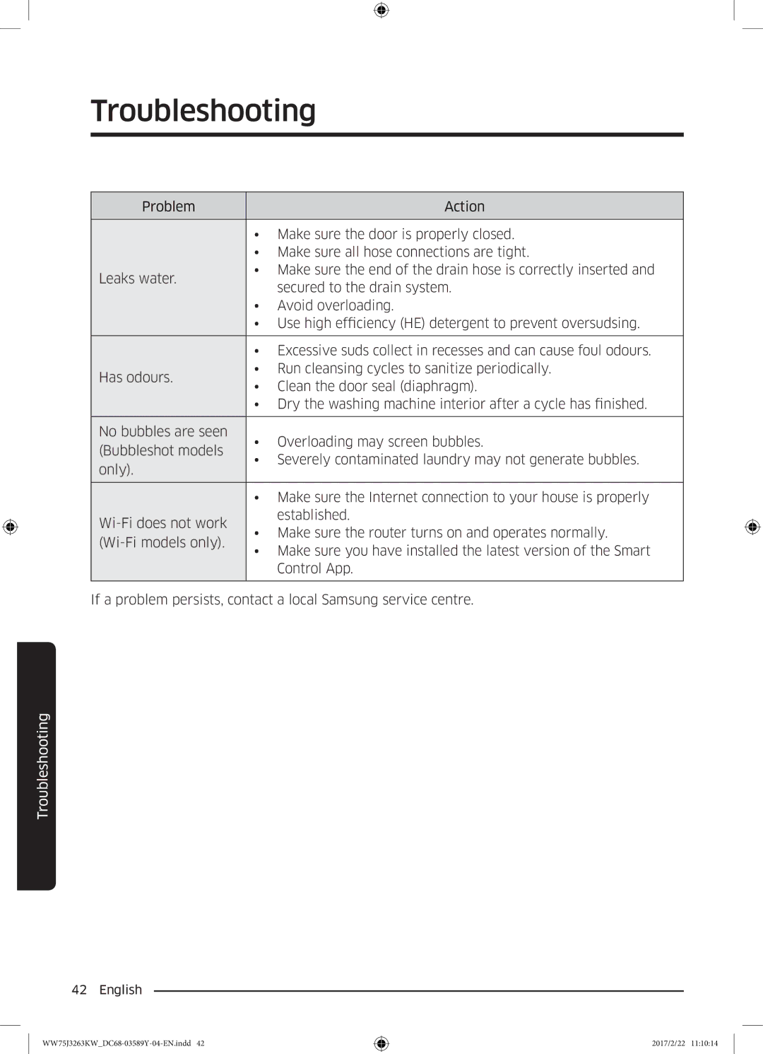 Samsung WW75J3263KW/YL, WW60J3063KW/YL, WW50J3063LW/YL manual Troubleshooting 