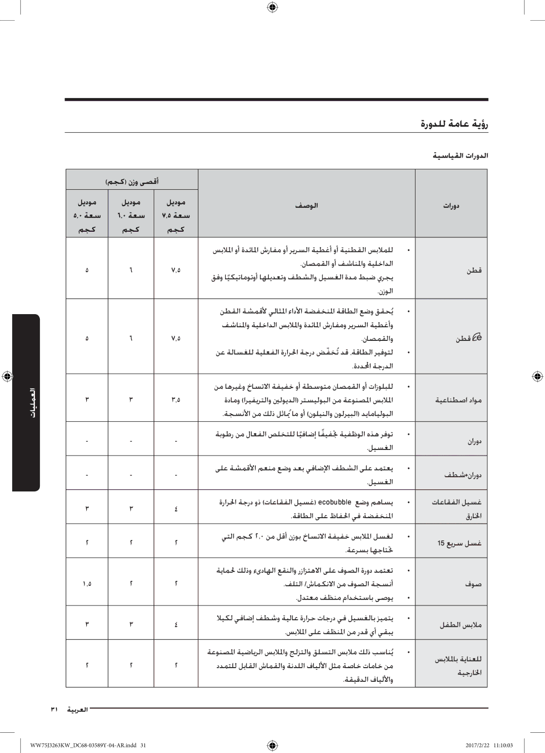 Samsung WW50J3063LW/YL, WW75J3263KW/YL, WW60J3063KW/YL manual ةيسايقلا تارودلا, مجك نزو ىصقأ ليدوم فصولا تارود 