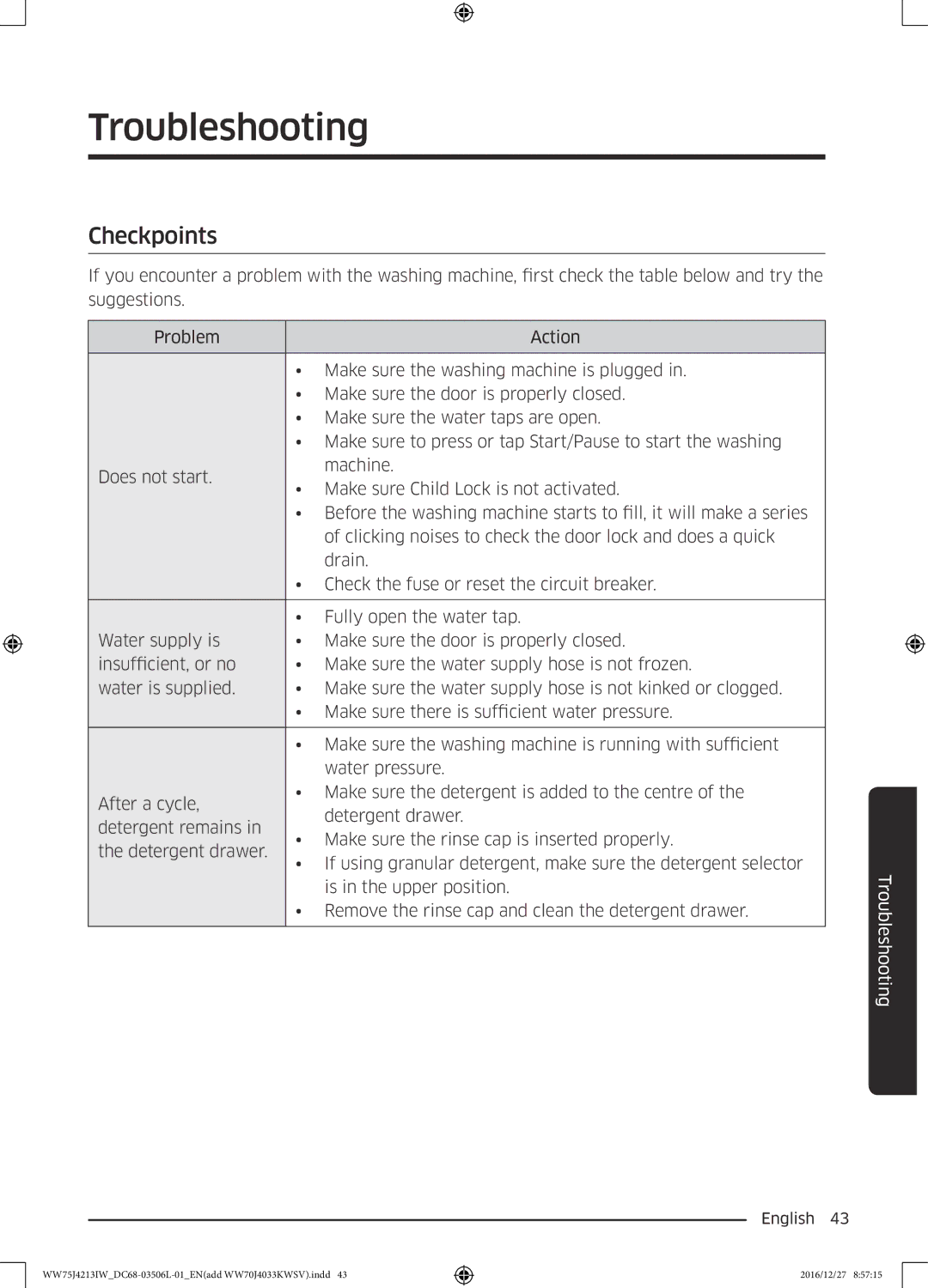 Samsung WW75J4213IW/SV manual Troubleshooting, Checkpoints 