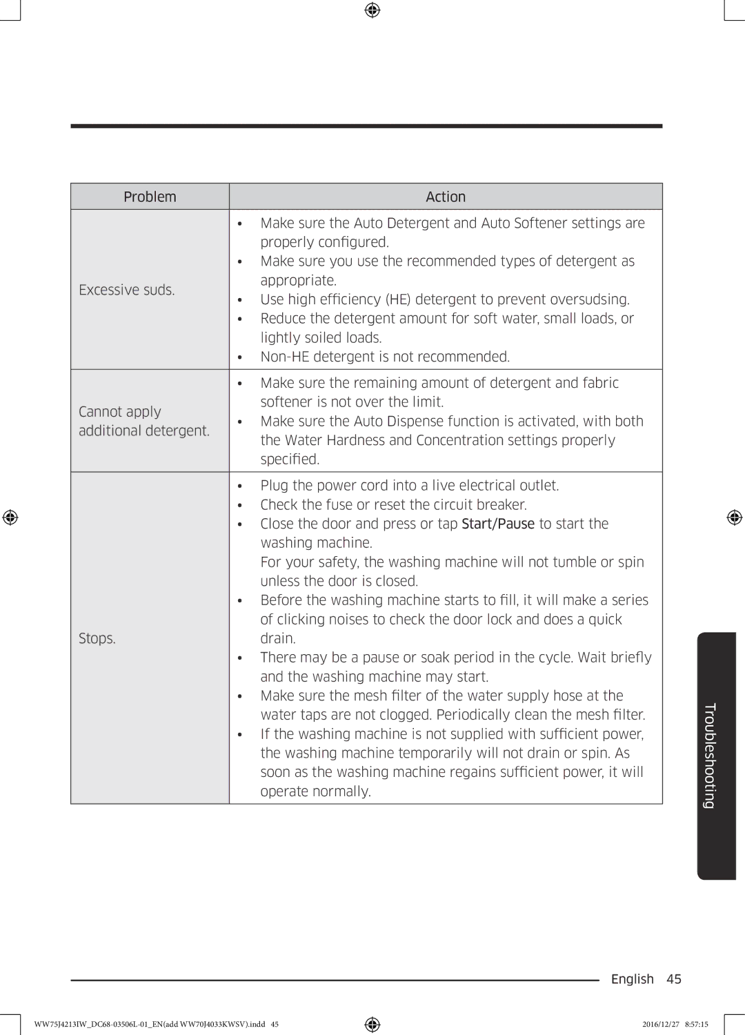 Samsung WW75J4213IW/SV manual Troubleshooting 