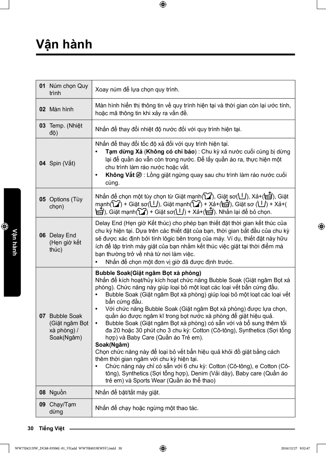 Samsung WW75J4213IW/SV manual Bubble SoakGiăt ngâm Bọt xa phong, SoakNgâm 