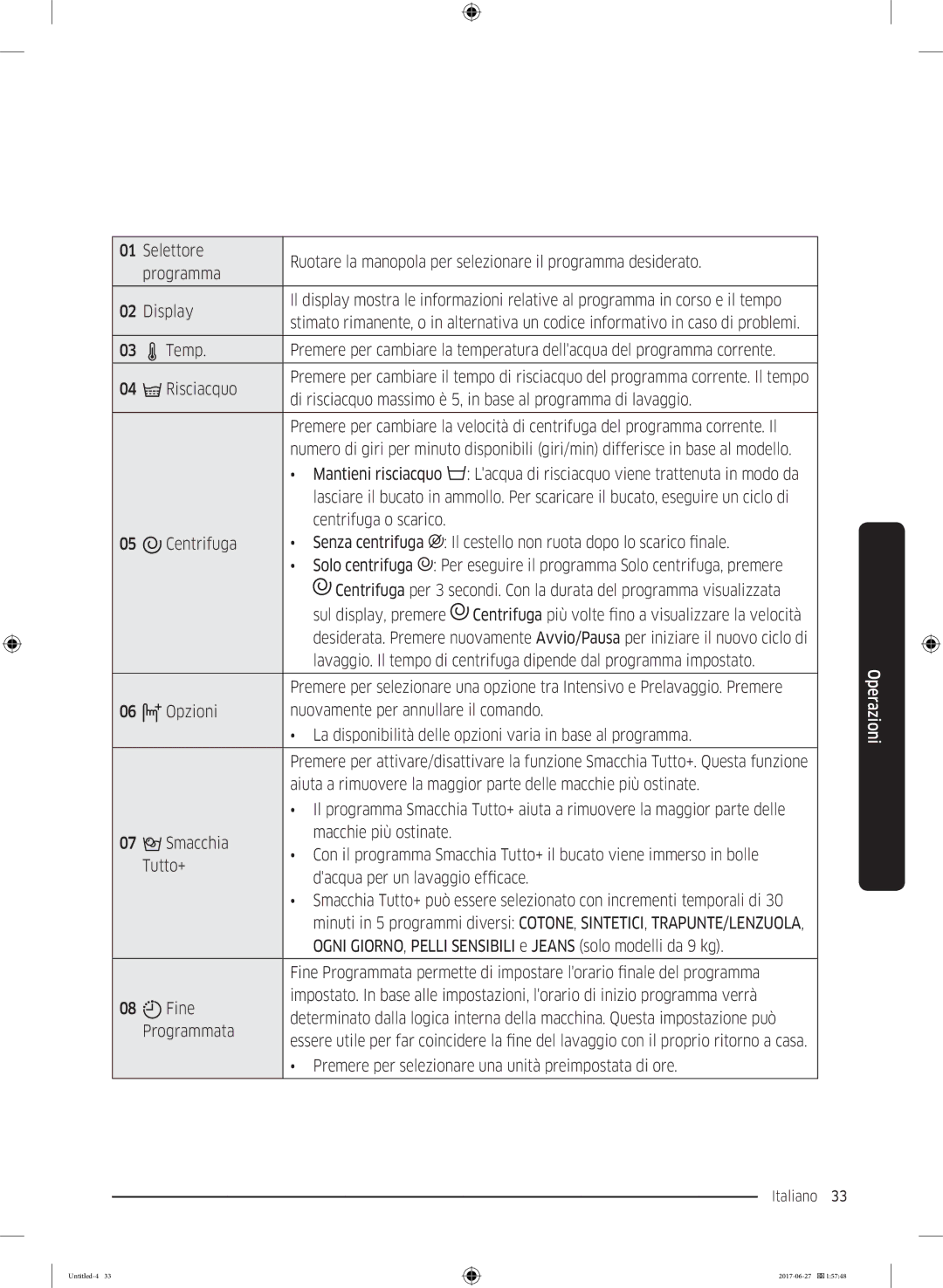 Samsung WW80J5245DW/ET, WW75J5255FW/ET, WW80J5445FW/ET manual Di risciacquo massimo è 5, in base al programma di lavaggio 