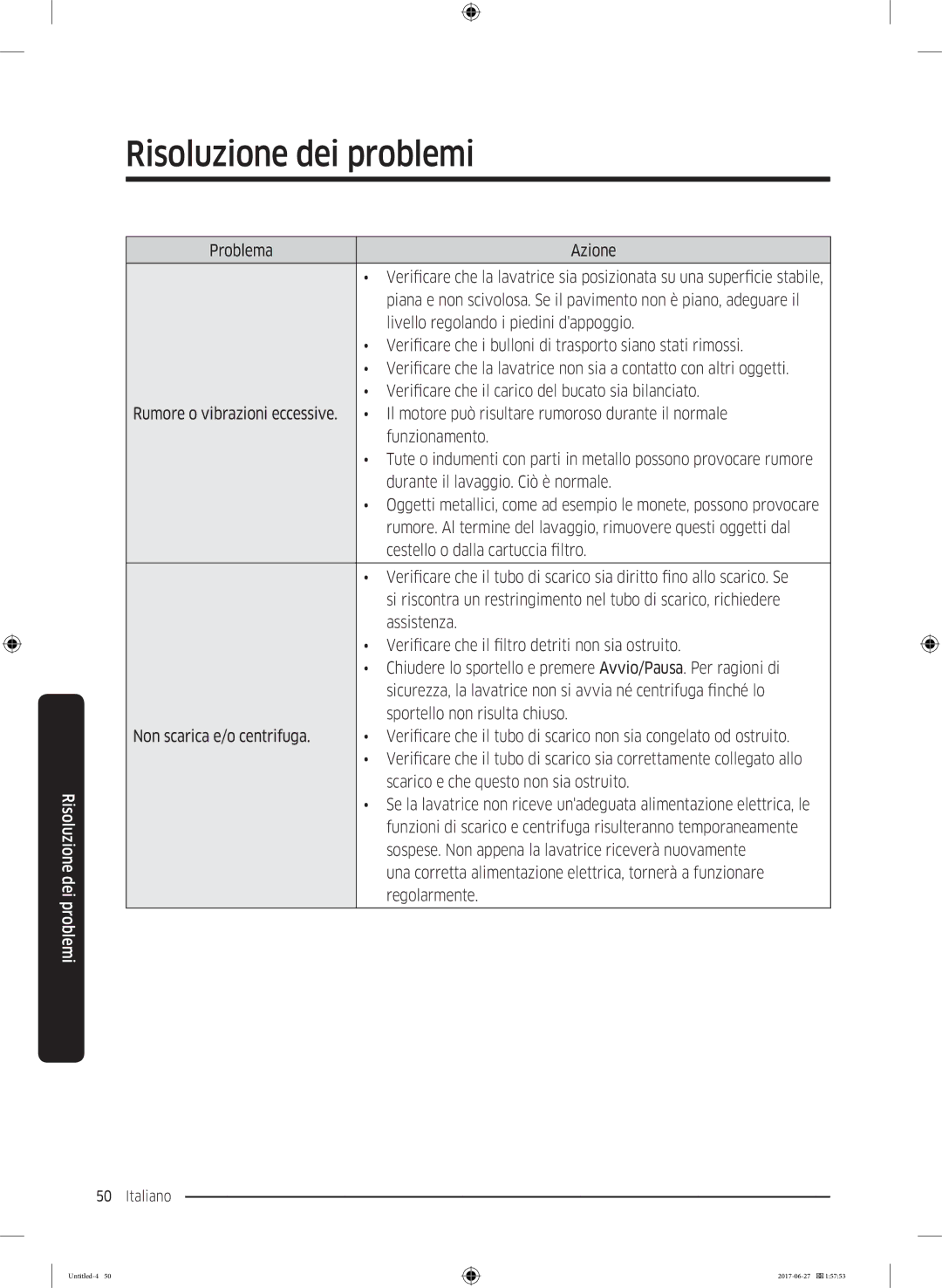 Samsung WW75J5255FW/ET, WW80J5445FW/ET, WW70J5245DW/ET, WW80J5245DW/ET, WW80J5455MW/ET, WW90J5255MW/ET manual Problema Azione 