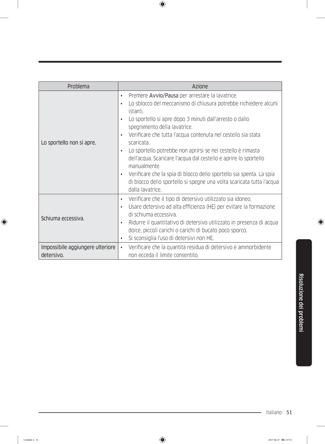 Samsung WW80J5445FW/ET, WW75J5255FW/ET, WW70J5245DW/ET, WW80J5245DW/ET, WW80J5455MW/ET, WW90J5255MW/ET, WW70J5255MW/ET Istanti 