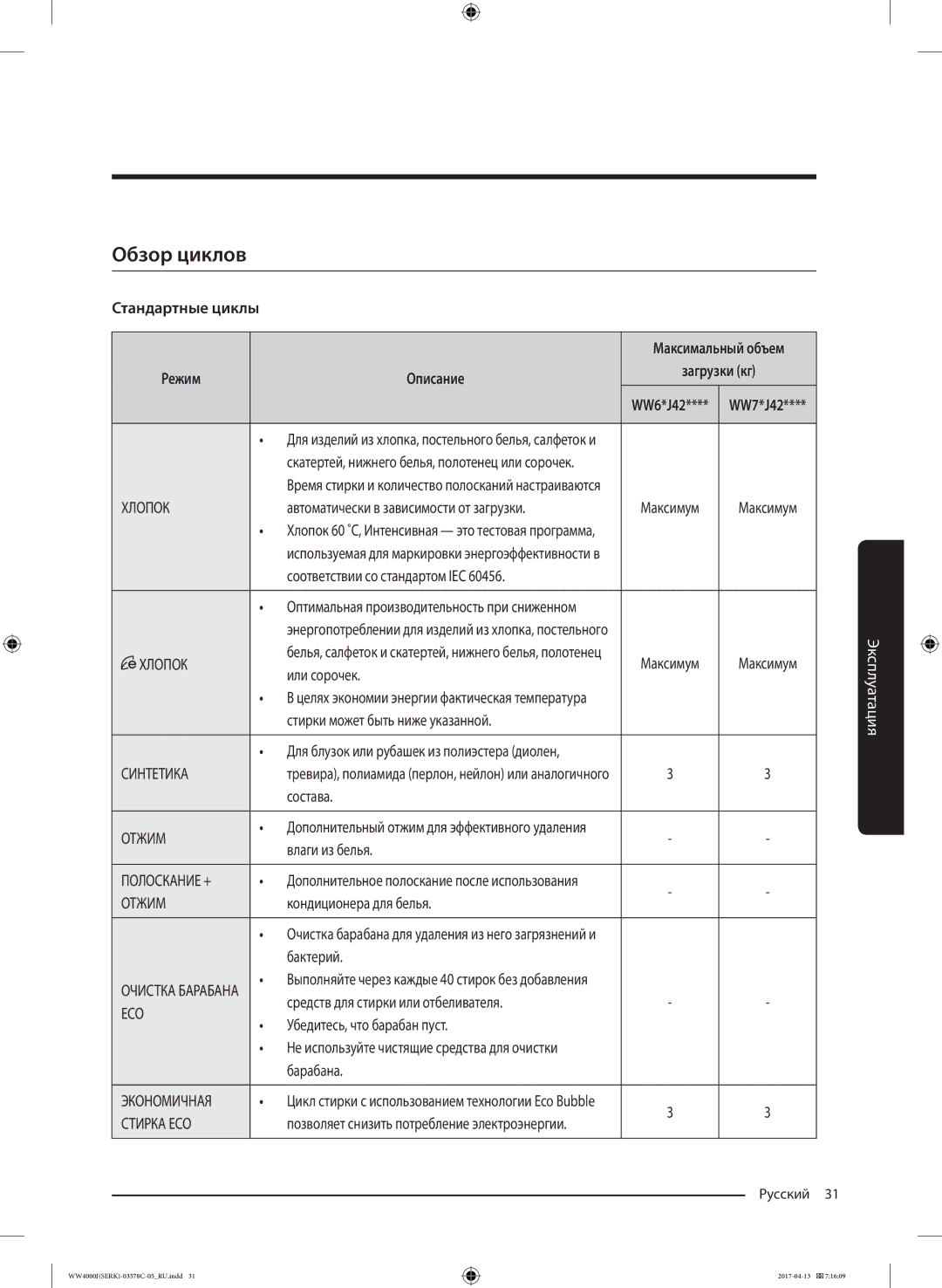 Samsung WW70J4210HWDLP, WW7MJ4210HSDLP, WW60J4260JWDLP, WW6MJ42602WDLP manual Обзор циклов, Стандартные циклы, Режим Описание 