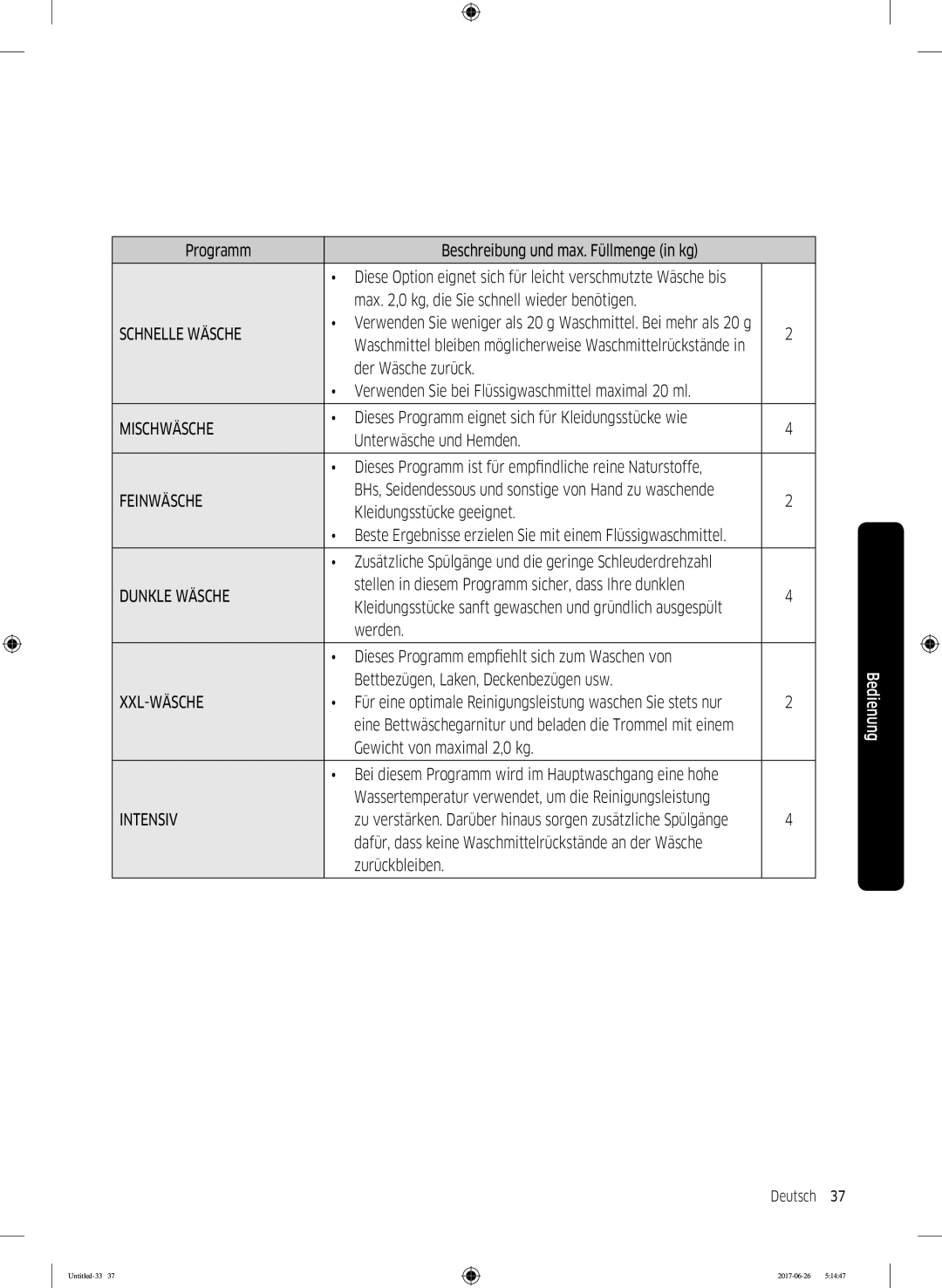 Samsung WW7TJ5426FW/EG manual Programm Beschreibung und max. Füllmenge in kg, Max ,0 kg, die Sie schnell wieder benötigen 