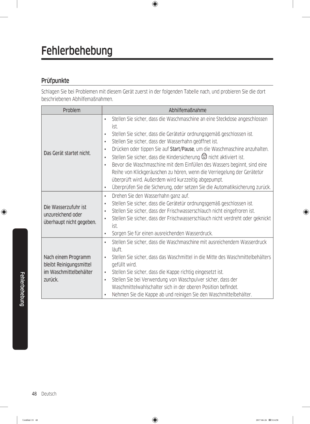 Samsung WW7XJ5426DA/EG, WW7TJ5426FW/EG, WW71J5436FW/EG, WW81J5436FW/EG manual Fehlerbehebung, Prüfpunkte 