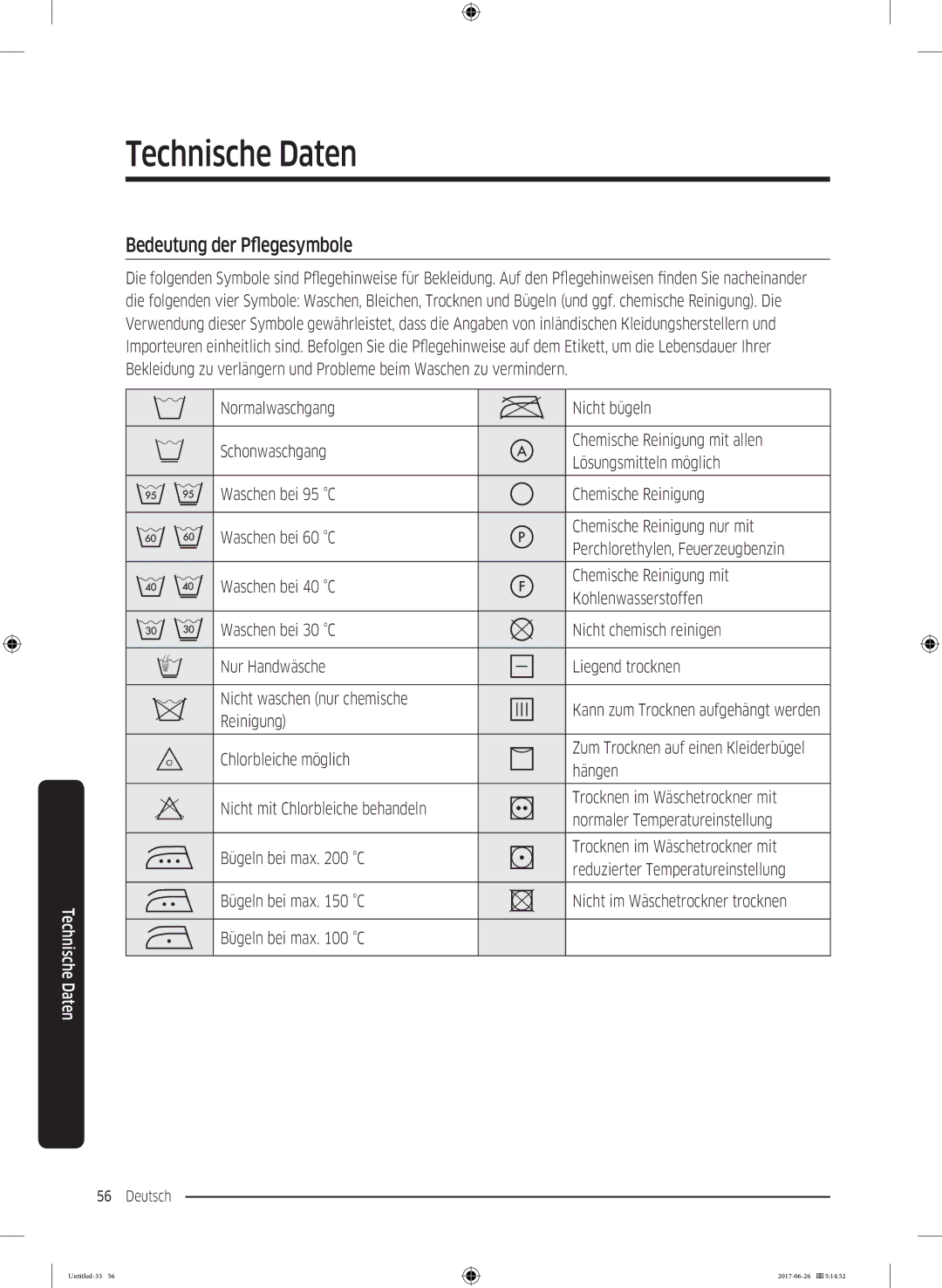 Samsung WW7XJ5426DA/EG manual Technische Daten, Bedeutung der Pflegesymbole, Reinigung Chlorbleiche möglich, Hängen 