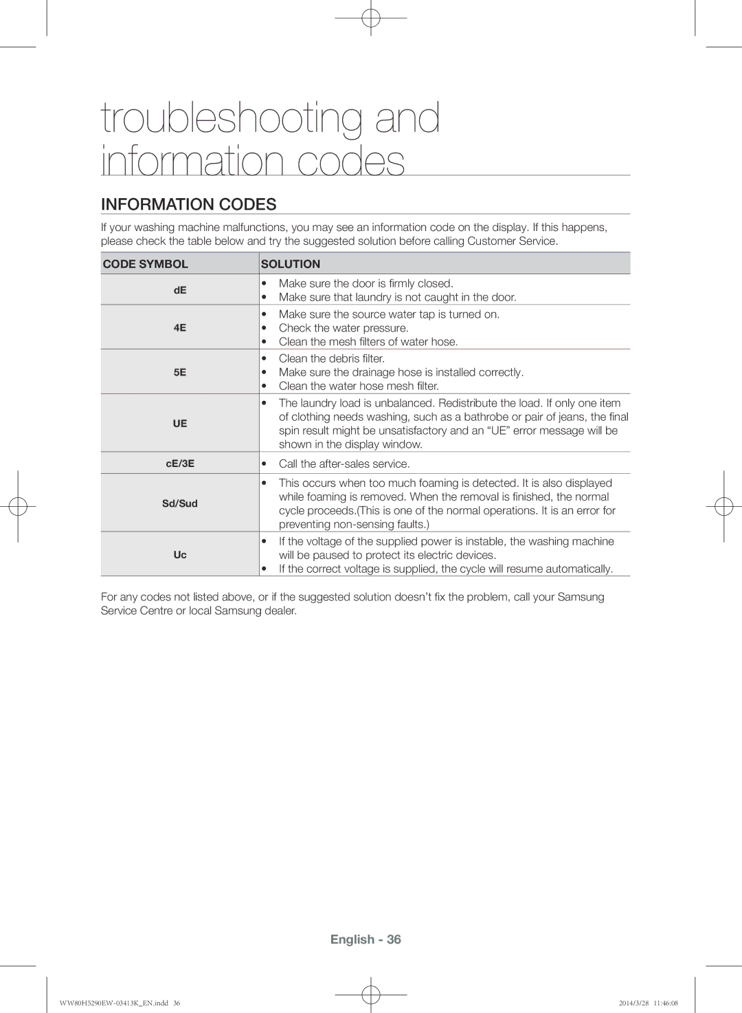 Samsung WW80H5290EW/SV manual Information codes, Code Symbol Solution 