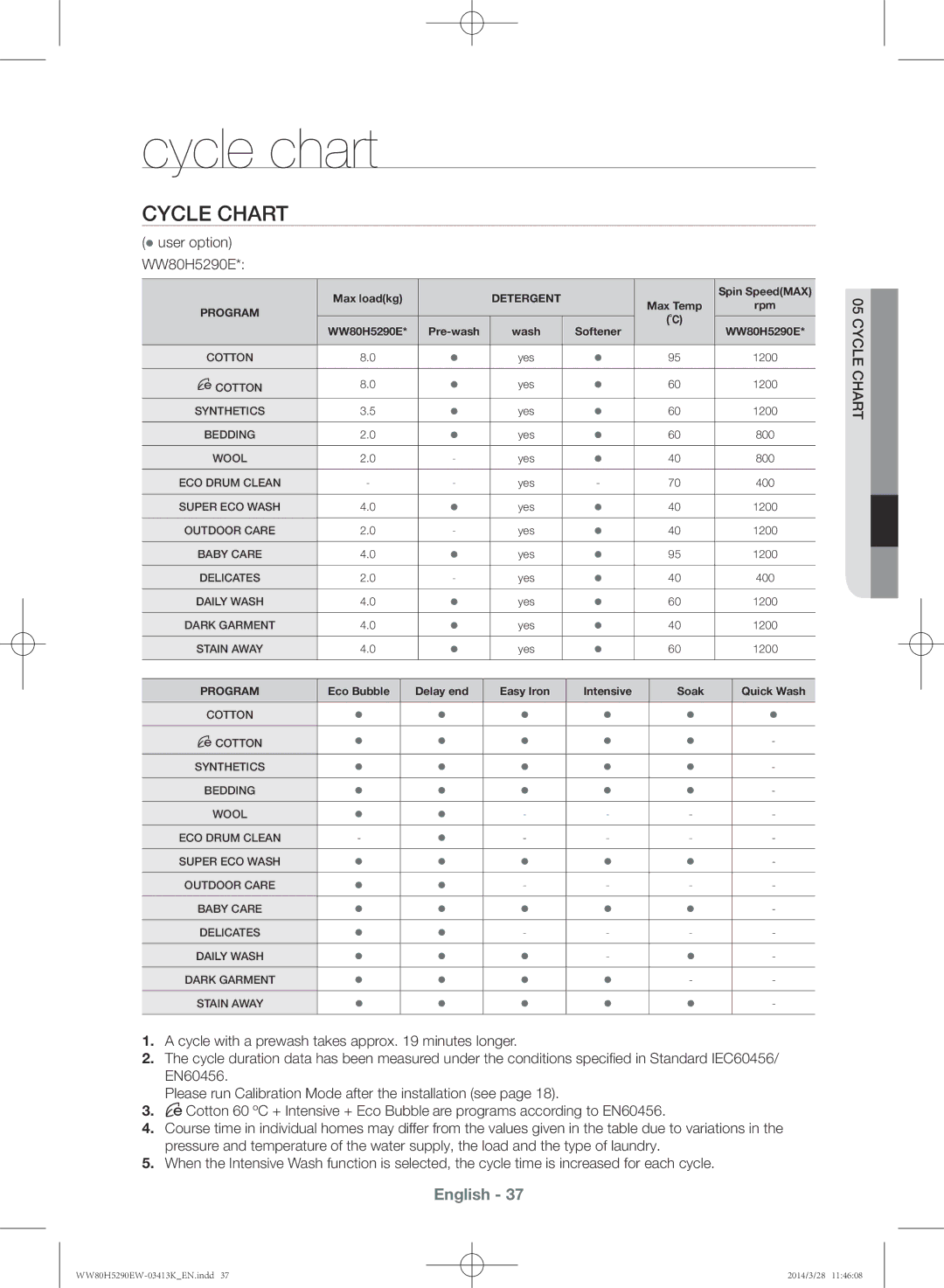 Samsung WW80H5290EW/SV manual Cycle chart 