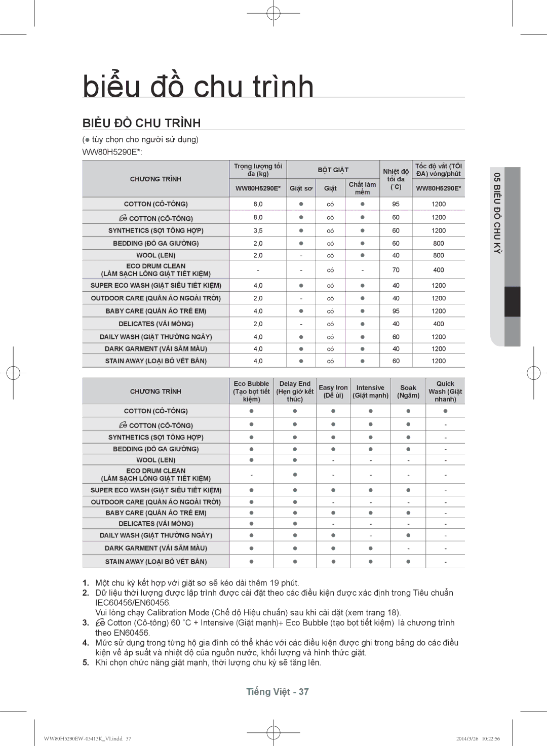 Samsung WW80H5290EW/SV manual Biểu đồ chu trình, 05 Biểu đồ chu kỳ 