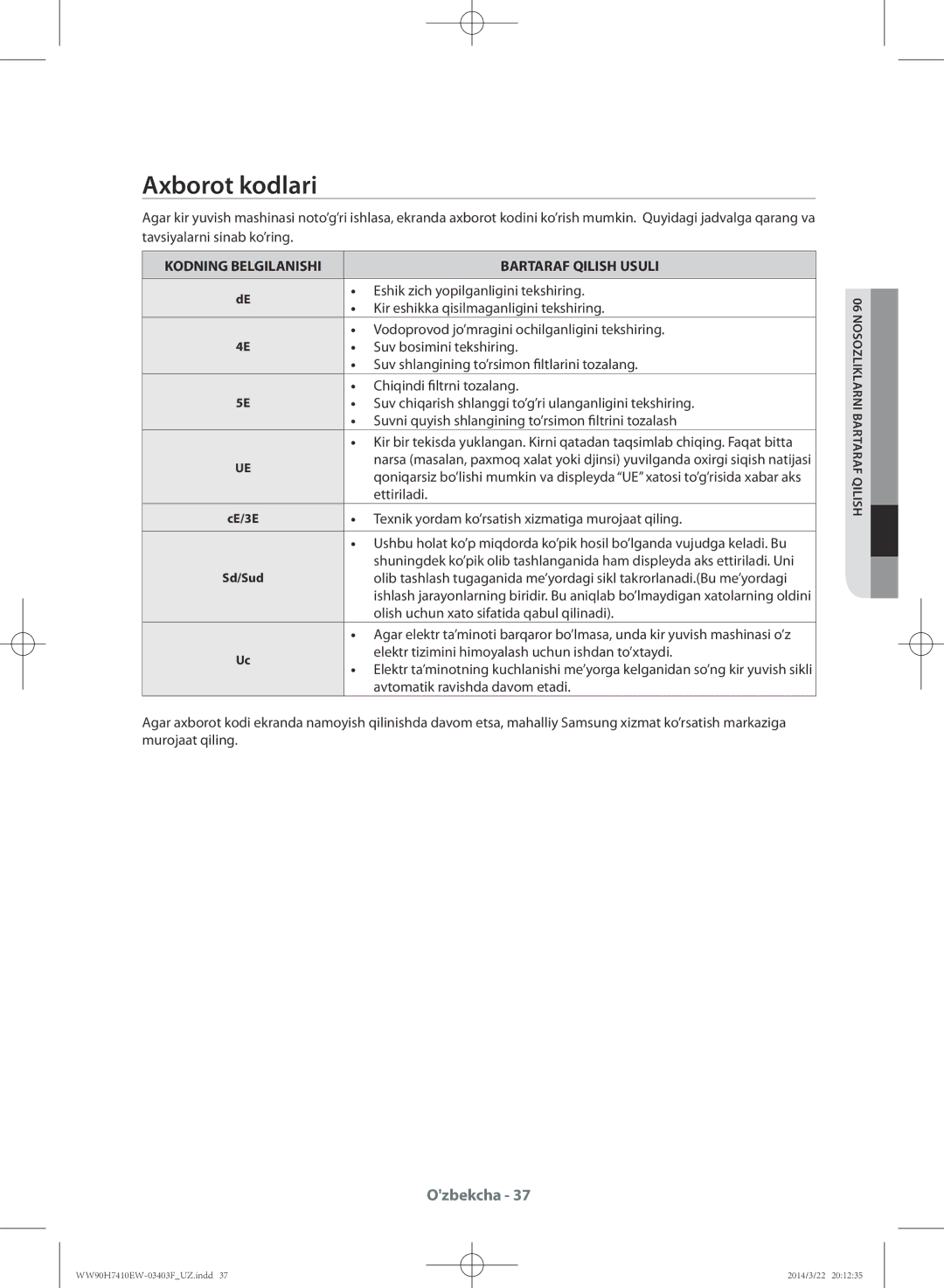 Samsung WW90H7410EW/LP, WW80H7410EW/LP manual Axborot kodlari, Kodning Belgilanishi Bartaraf Qilish Usuli 