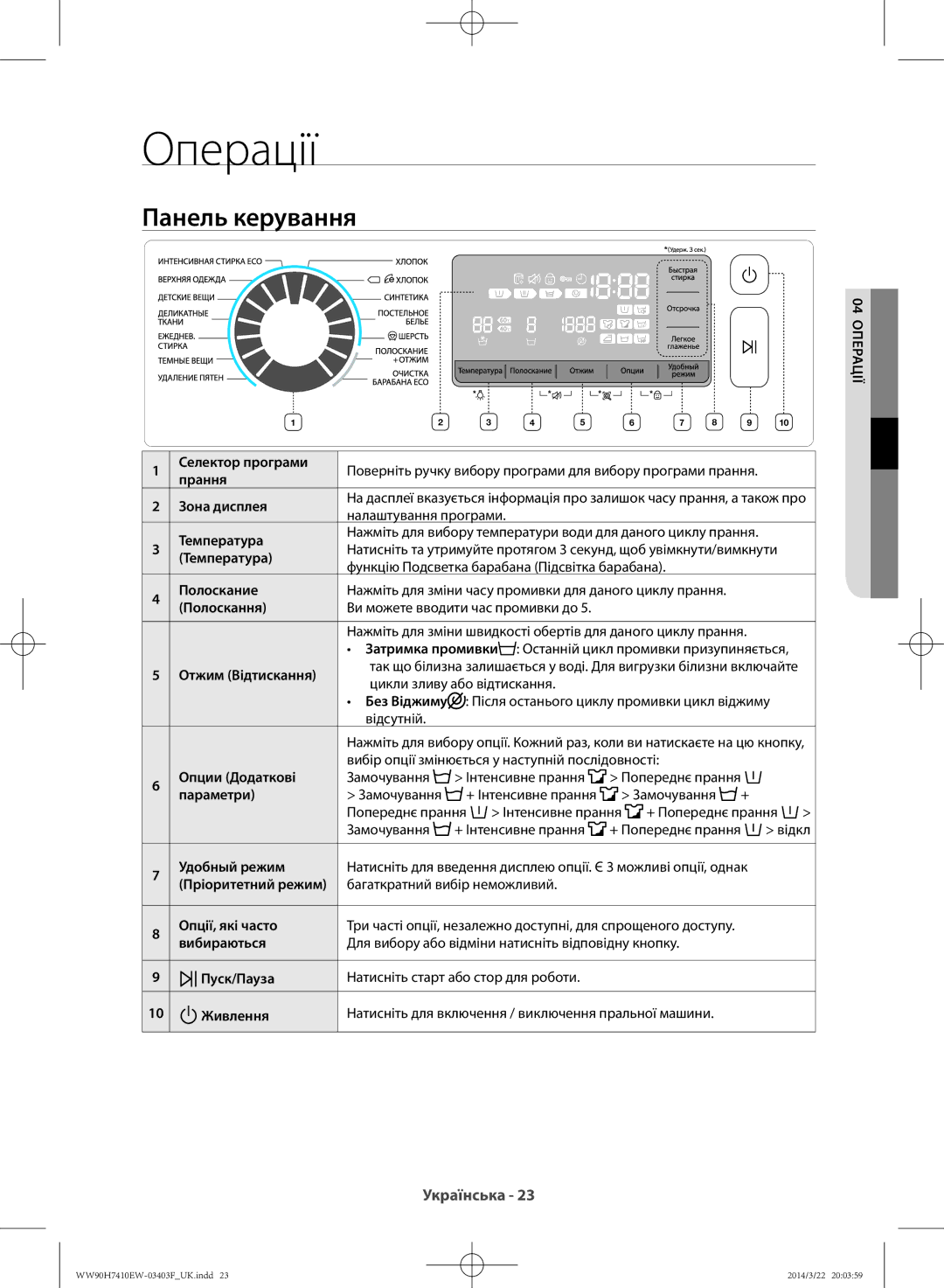 Samsung WW90H7410EW/LP, WW80H7410EW/LP manual Панель керування, 04 Операції 