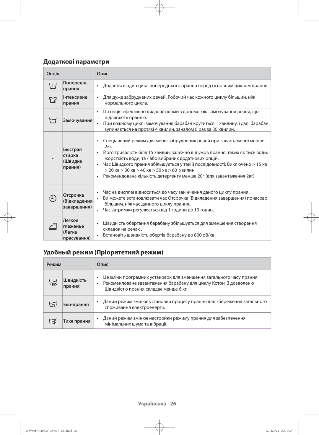 Samsung WW80H7410EW/LP, WW90H7410EW/LP manual Додаткові параметри, Удобный режим Пріоритетний режим 