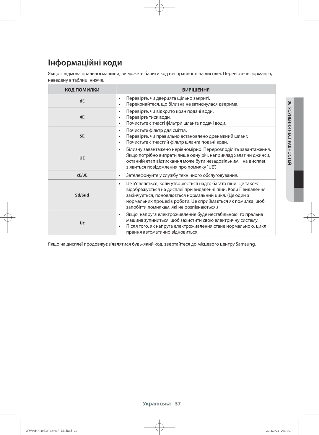 Samsung WW90H7410EW/LP, WW80H7410EW/LP manual Інформаційні коди, КОД Помилки Вирішення 