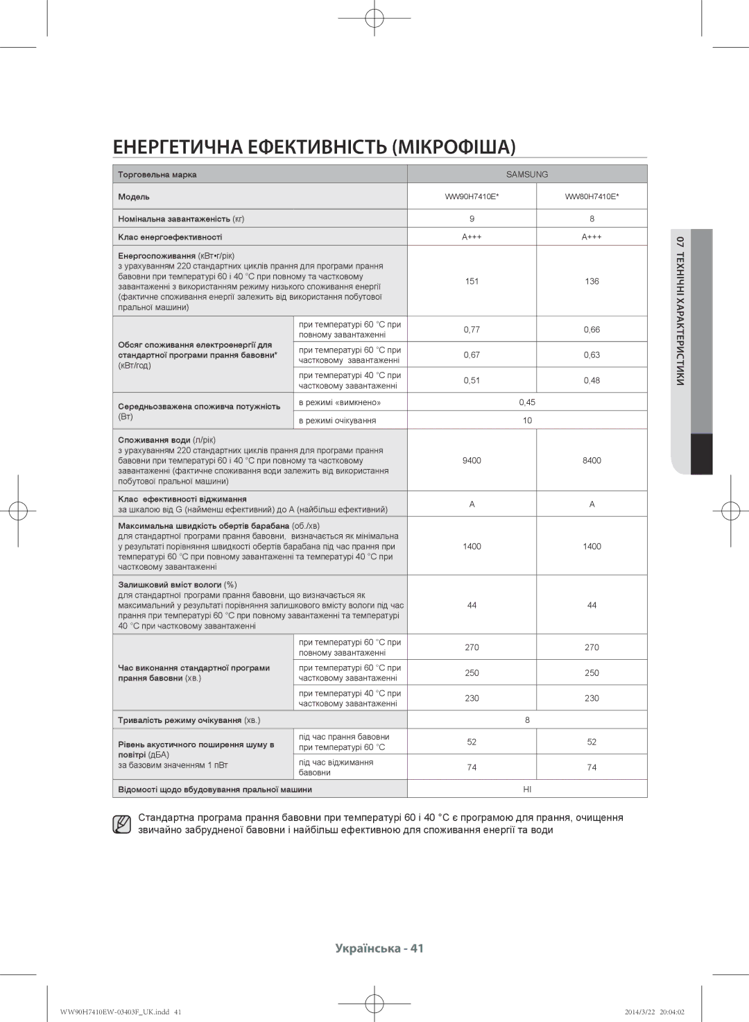 Samsung WW90H7410EW/LP, WW80H7410EW/LP manual Енергетична Ефективність Мікрофіша 