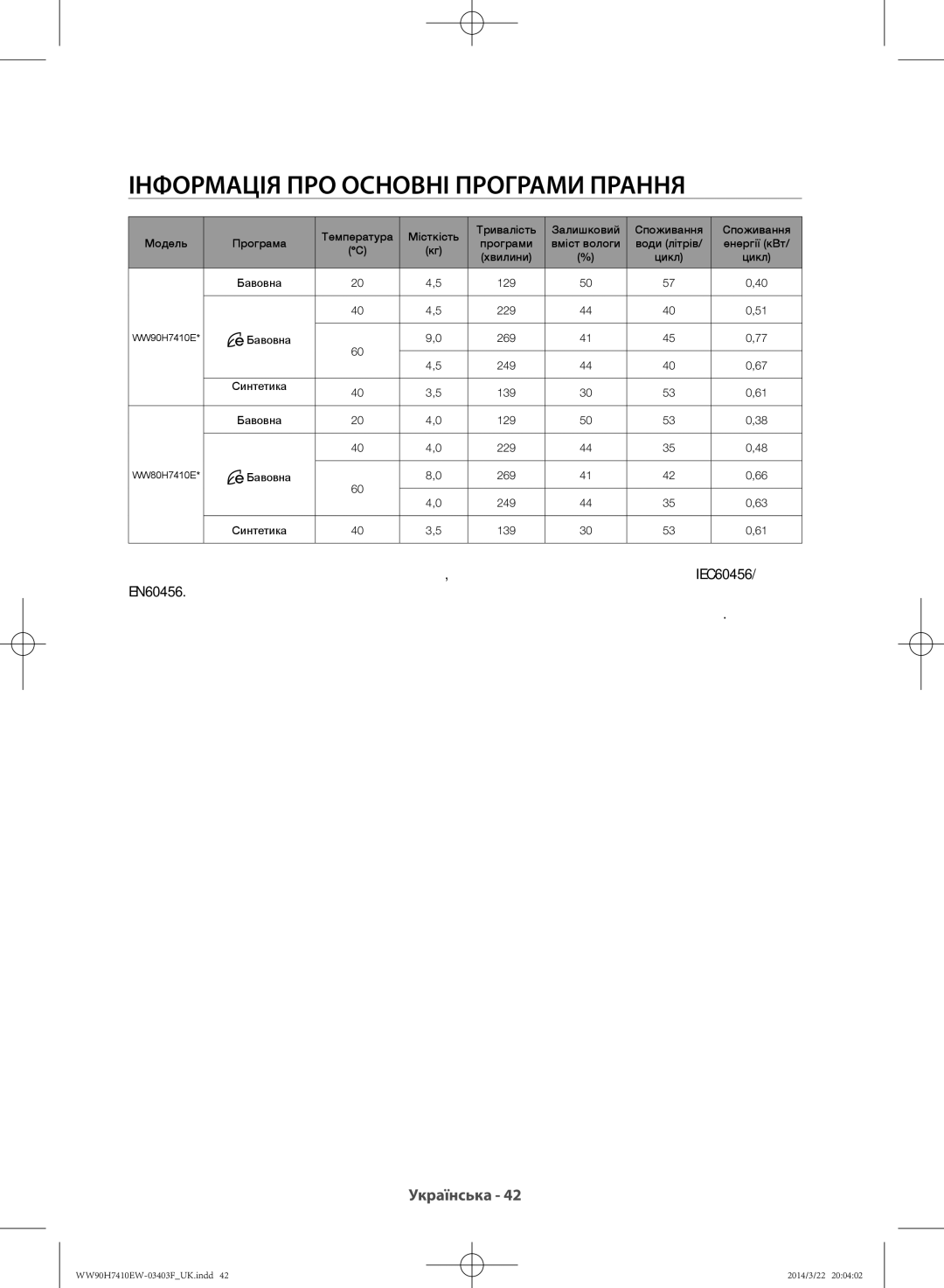 Samsung WW80H7410EW/LP, WW90H7410EW/LP manual Інформація ПРО Основні Програми Прання 