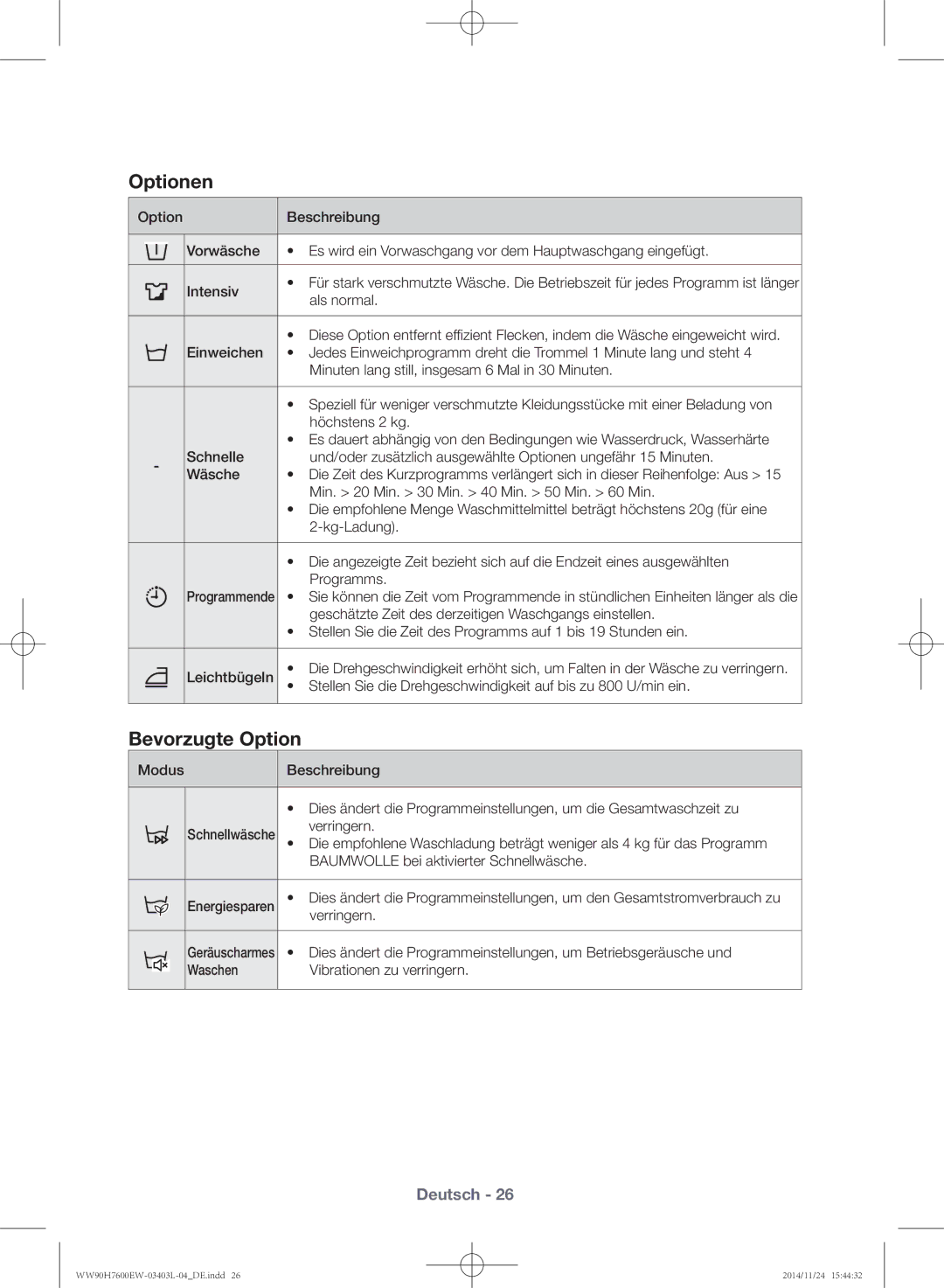 Samsung WW80H7600EW/EG, WW80H7400EW/EG manual Optionen, Bevorzugte Option 