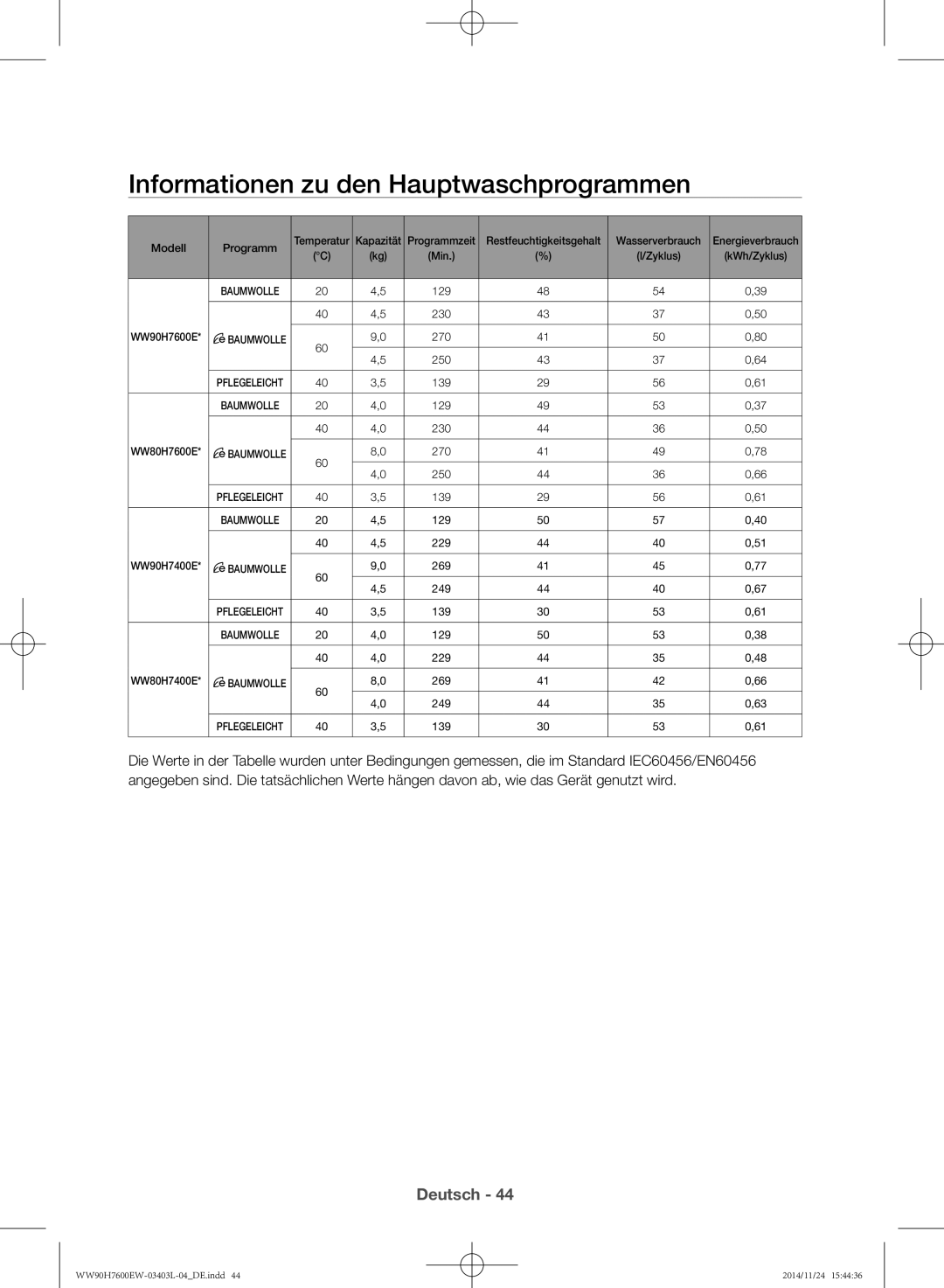 Samsung WW80H7600EW/EG, WW80H7400EW/EG manual Informationen zu den Hauptwaschprogrammen 