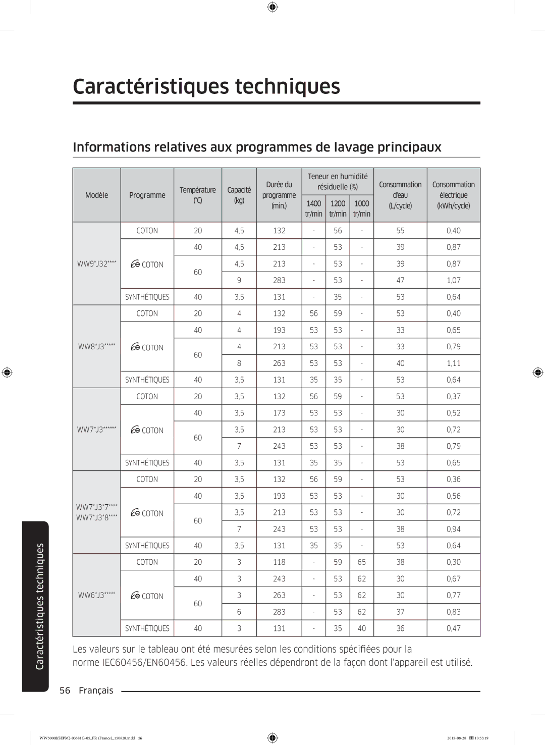 Samsung WW80J3467KW/EF, WW80J3283KW/EF, WW70J3467KW1EF manual Informations relatives aux programmes de lavage principaux 