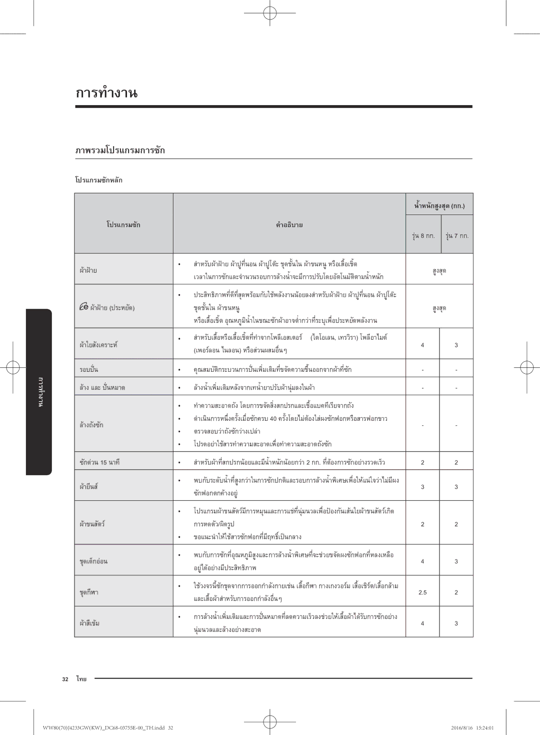 Samsung WW80J42G0BW/SV manual ภาพรวมโปรแกรมการซัก, โปรแกรมซักหลัก, โปรแกรมซัก คำอธิบาย 