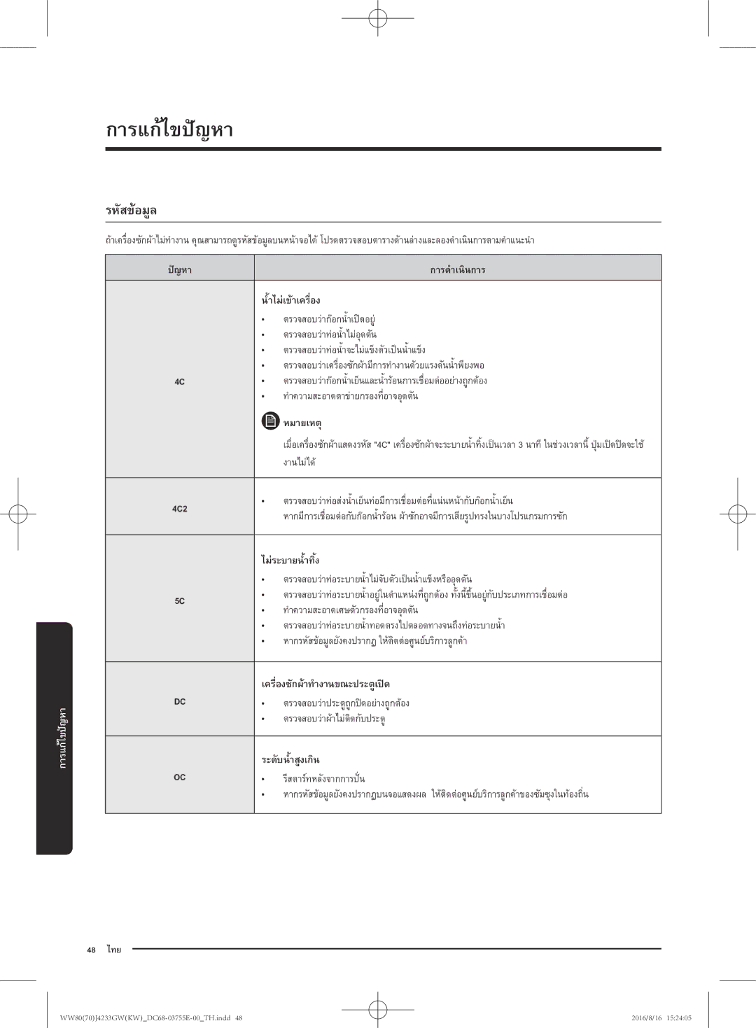 Samsung WW80J42G0BW/SV manual รหัสข้อมูล, งานไม่ได้ 