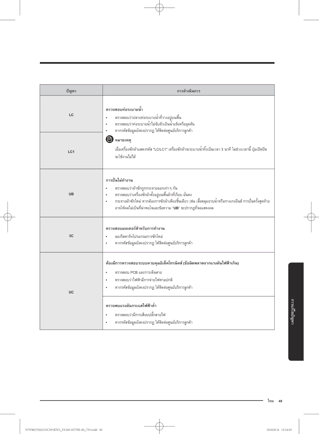 Samsung WW80J42G0BW/SV manual ตรวจสอบว่ามีการเสียบปลั๊กสายไฟ, LC1 