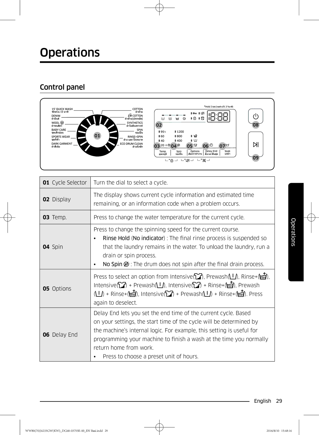 Samsung WW80J42G0BW/SV manual Operations, Control panel 