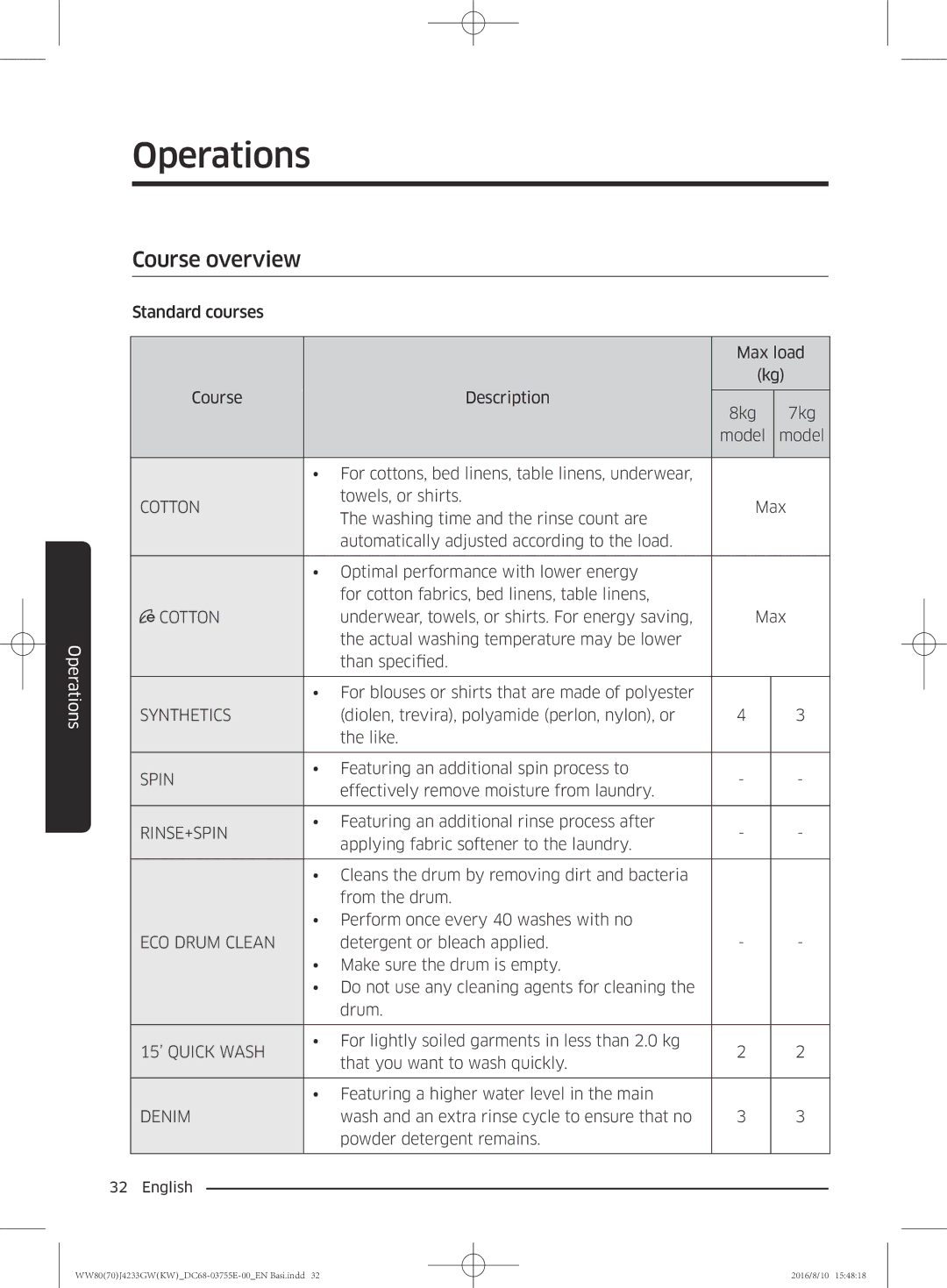 Samsung WW80J42G0BW/SV manual Course overview, Diolen, trevira, polyamide perlon, nylon, or Like 