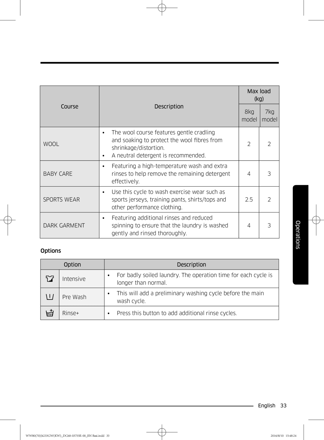 Samsung WW80J42G0BW/SV manual Wool 