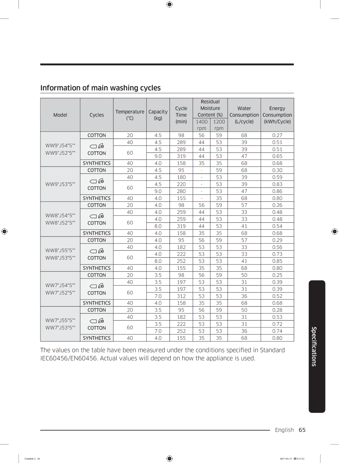 Samsung WW80J5355DW/EC, WW80J5355DW/EP, WW80J5355MW/EC, WW80J5355MW/EP, WW70J5355MW/EP Information of main washing cycles 