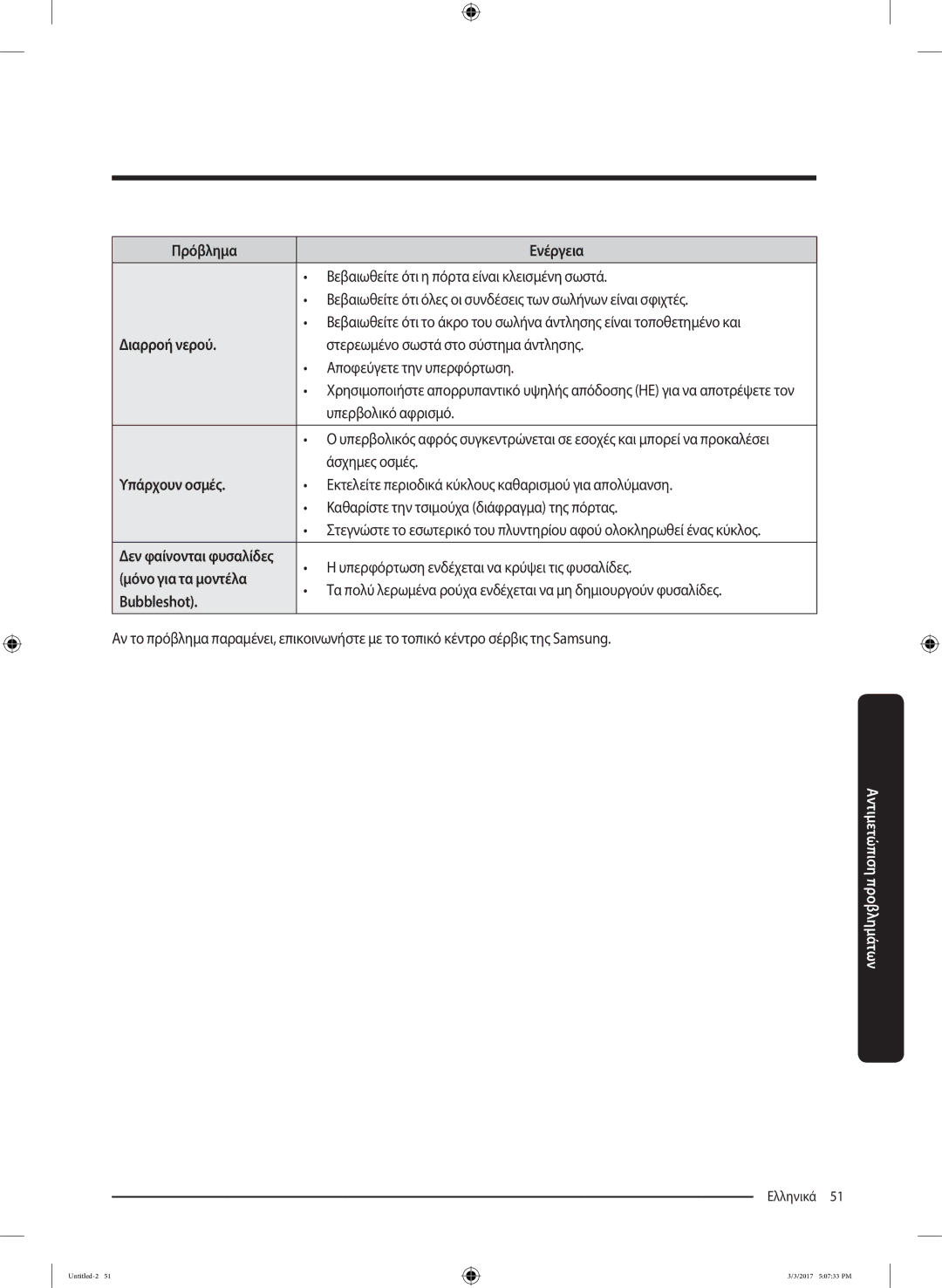 Samsung WW80J5445FW/LV, WW90J5445FW/LV, WW80J5245FW/LV manual Διαρροή νερού, Υπάρχουν οσμές, Μόνο για τα μοντέλα, Bubbleshot 