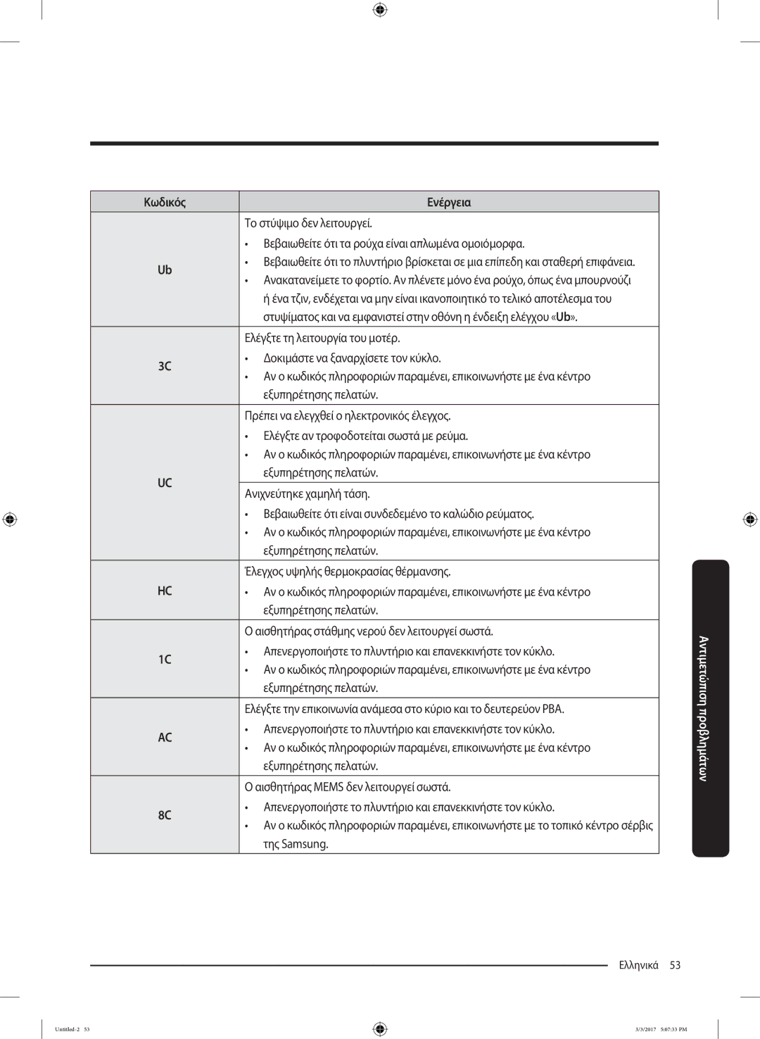 Samsung WW80J5245FW/LV manual Το στύψιμο δεν λειτουργεί, Βεβαιωθείτε ότι τα ρούχα είναι απλωμένα ομοιόμορφα, Της Samsung 