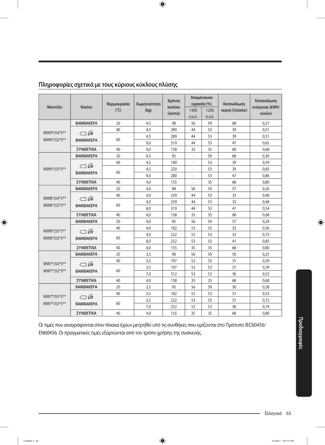 Samsung WW80J5245FW/LV, WW80J5445FW/LV, WW90J5445FW/LV manual Πληροφορίες σχετικά με τους κύριους κύκλους πλύσης 