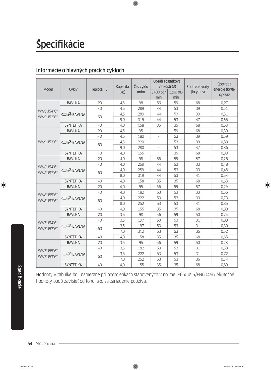 Samsung WW90J5446FX/ZE, WW80J5446FW/ZE, WW70J5446FW/ZE, WW70J5446EW/ZE, WW80J5446DW/ZE Informácie o hlavných pracích cykloch 