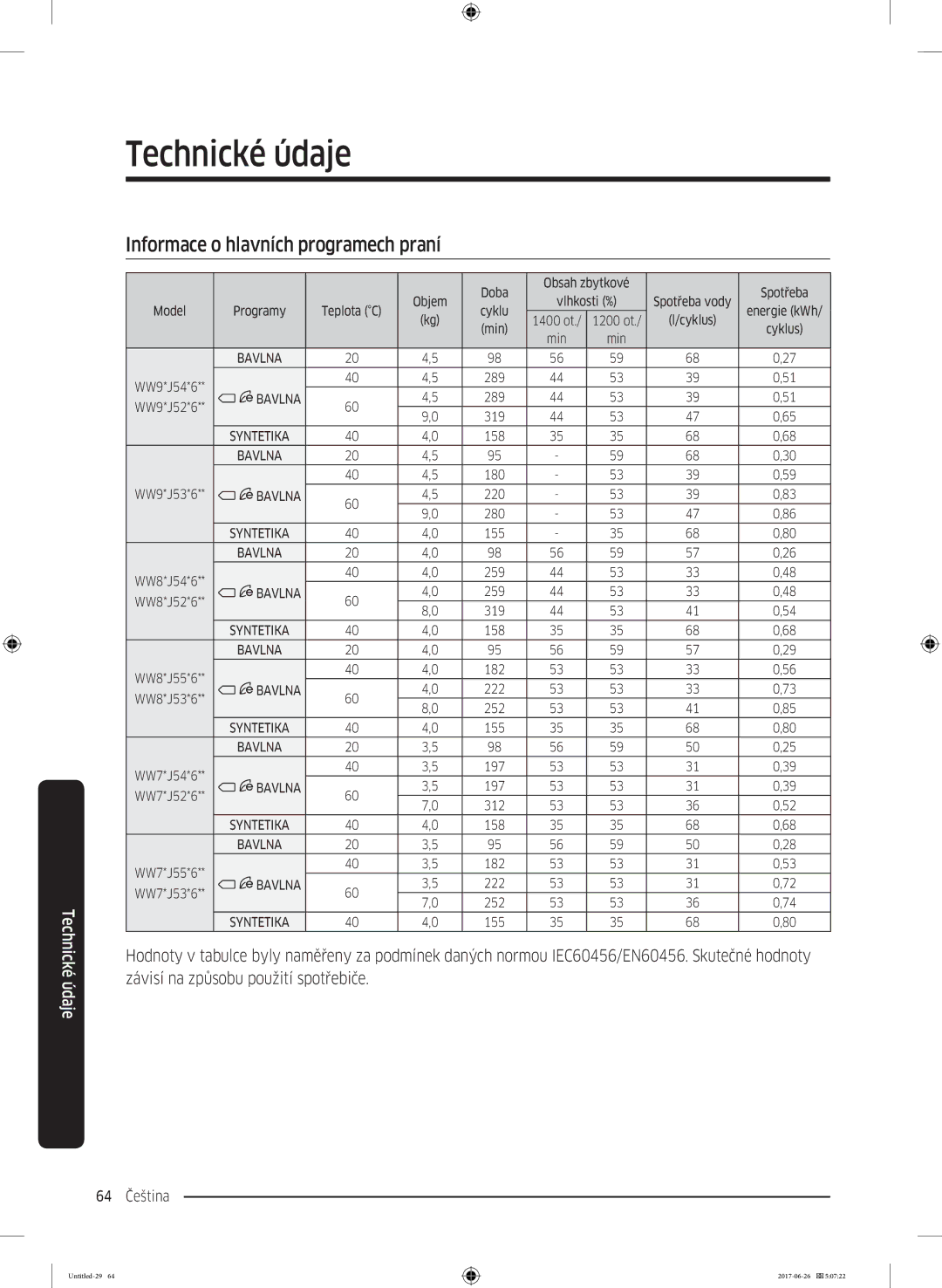 Samsung WW70J5446FW/ZE, WW80J5446FW/ZE, WW70J5446EW/ZE, WW80J5446DW/ZE, WW90J5446DW/ZE Informace o hlavních programech praní 