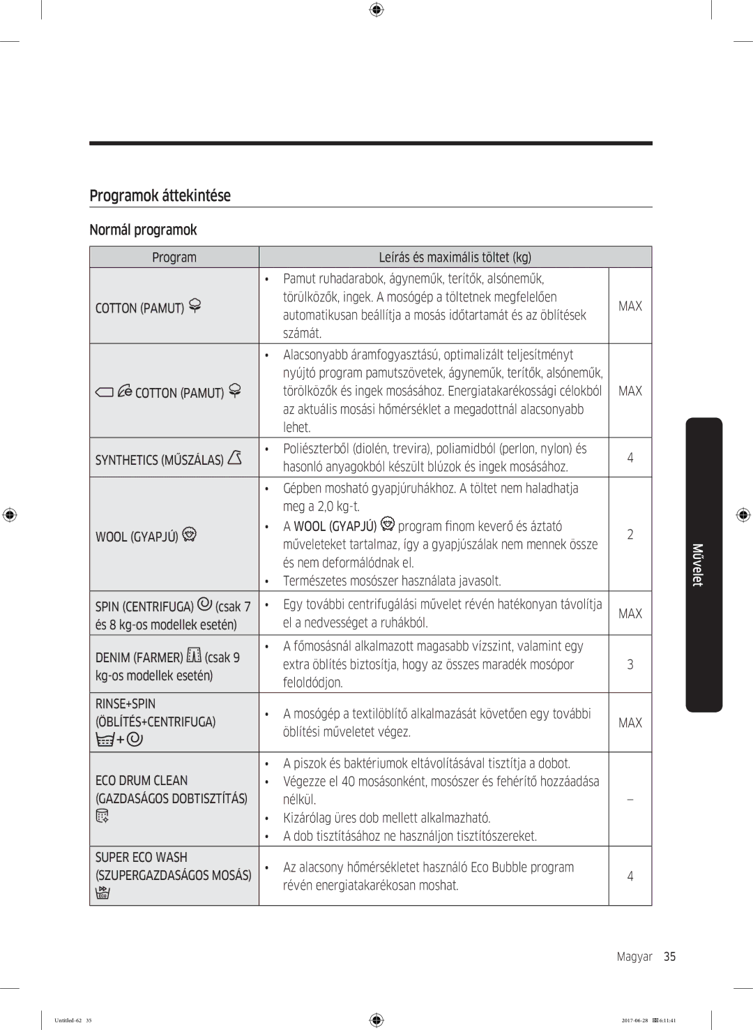 Samsung WW80J5446FX/LE, WW70J5246FW/LE, WW70J5246FX/LE, WW90J5446EW/LE manual Programok áttekintése, Normál programok 