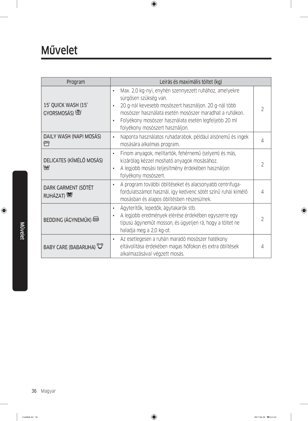 Samsung WW70J5246FW/LE manual Program, Mosására alkalmas program, Finom anyagok, melltartók, fehérnemű selyem és más 