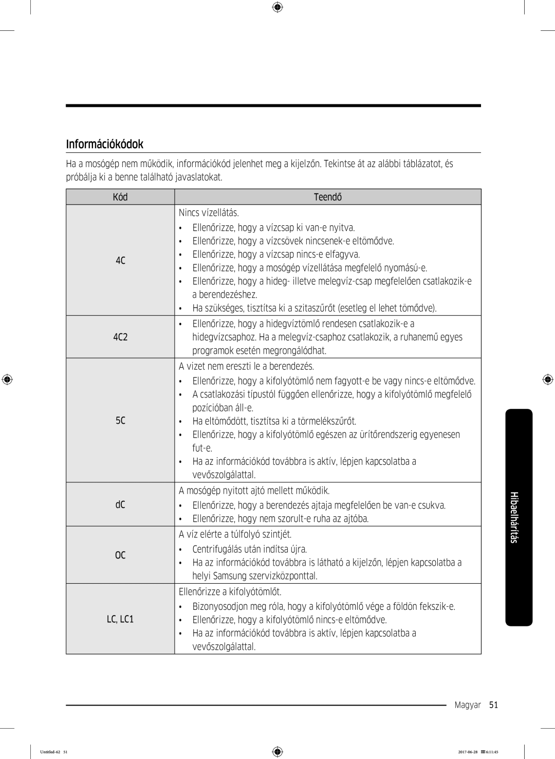 Samsung WW70J5246FW/LE, WW80J5446FX/LE, WW70J5246FX/LE, WW90J5446EW/LE, WW80J5246FW/LE manual Információkódok 