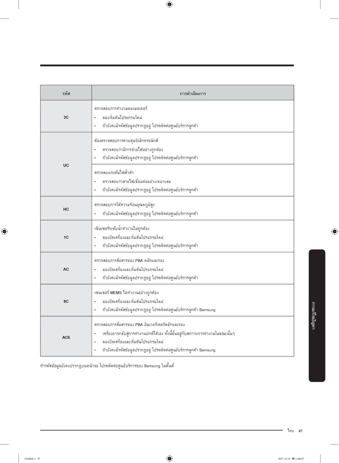 Samsung WW90J54E0BW/SV manual ตรวจสอบการทำงานของมอเตอร์, ลองเริ่มต้นโปรแกรมใหม่, ต้องตรวจสอบการควบคุมอิเล็กทรอนิกส์ 