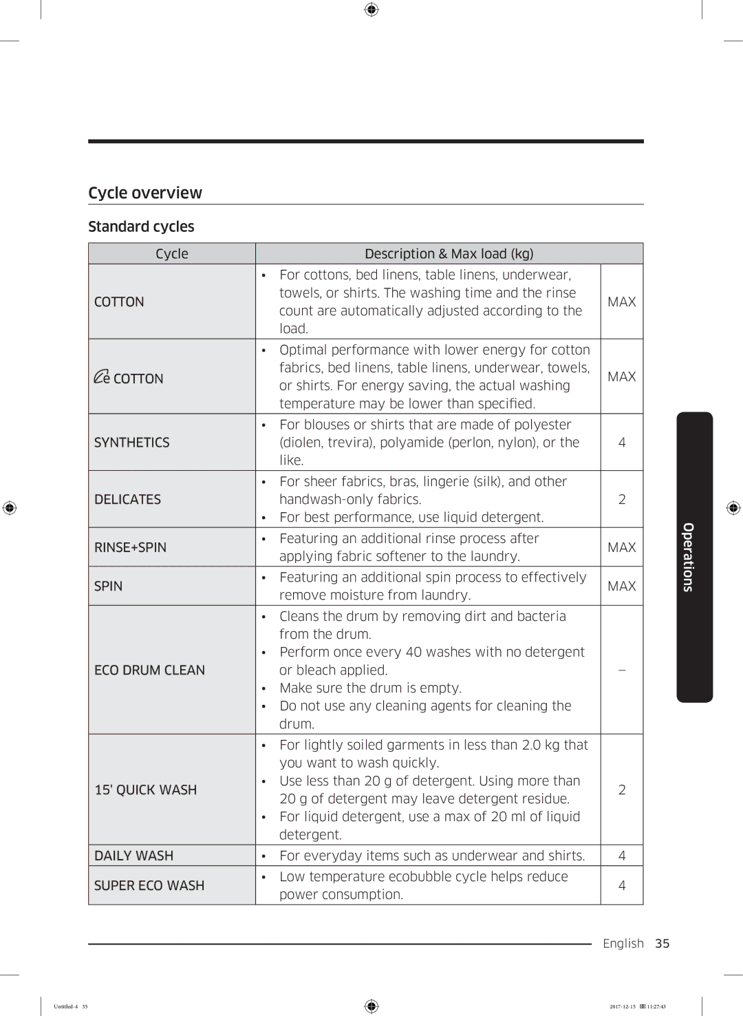 Samsung WW90J54E0BW/SV, WW80J54E0BX/SV, WW80J54E0BW/SV, WW90J54E0BX/SV manual Cycle overview, Standard cycles 