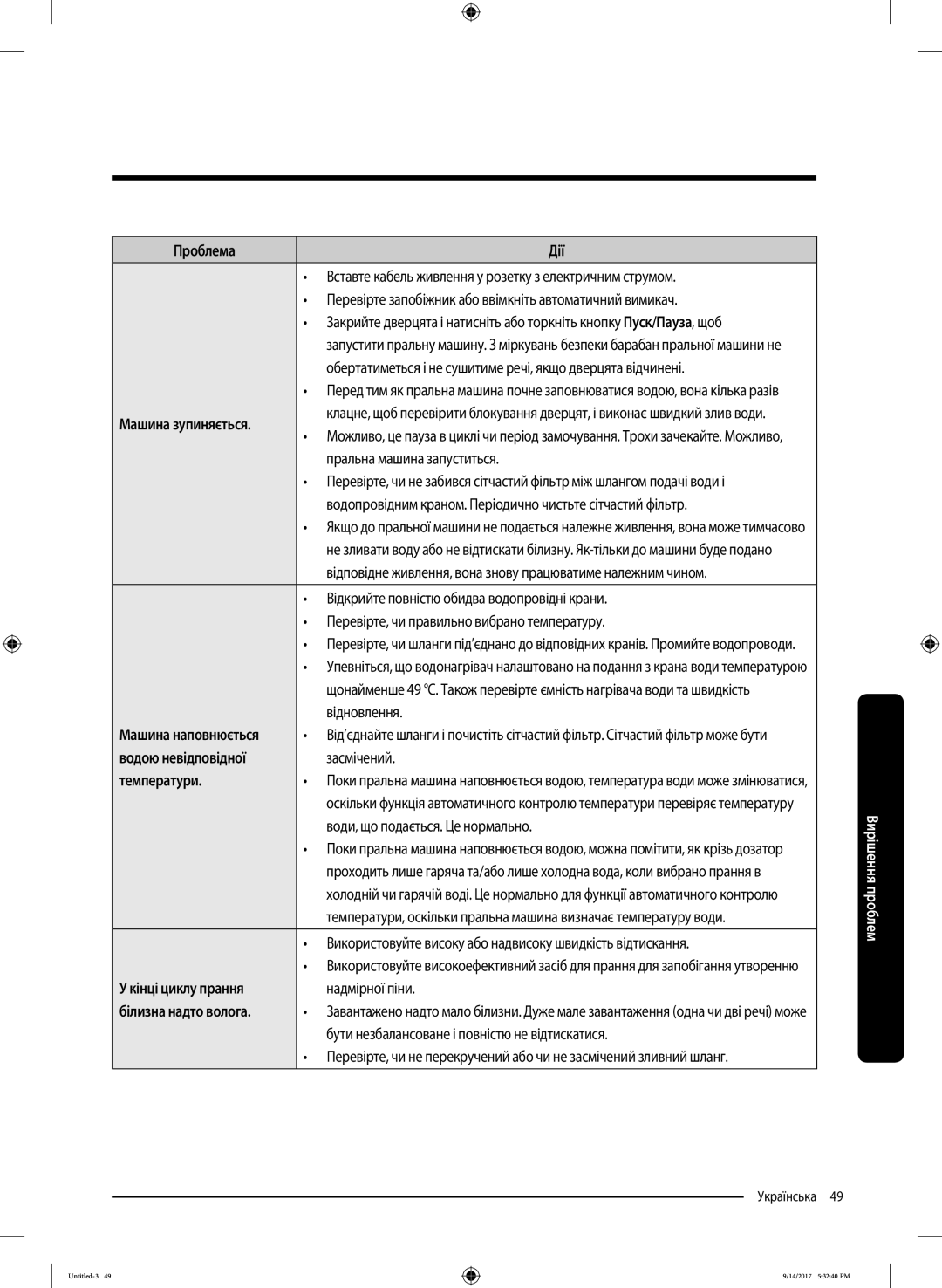 Samsung WW80J5545FW/LP, WW80J5545FX/LP manual Машина зупиняється, Водою невідповідної, Температури, Кінці циклу прання 