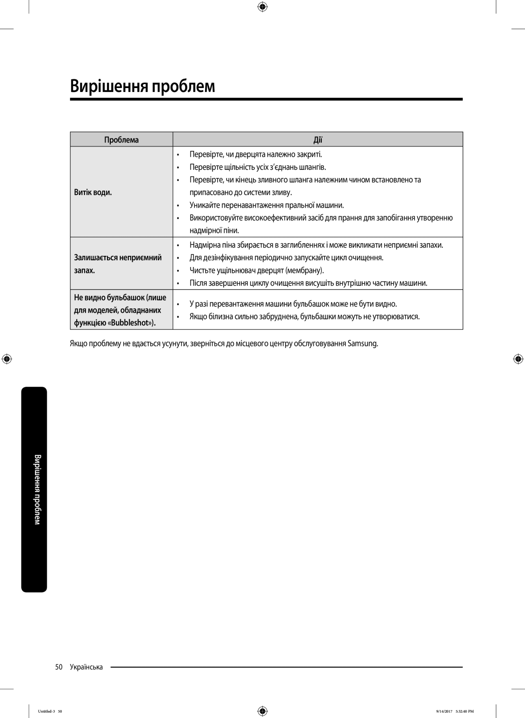 Samsung WW80J5545FX/LP, WW80J5545FW/LP manual Витік води, Запах 