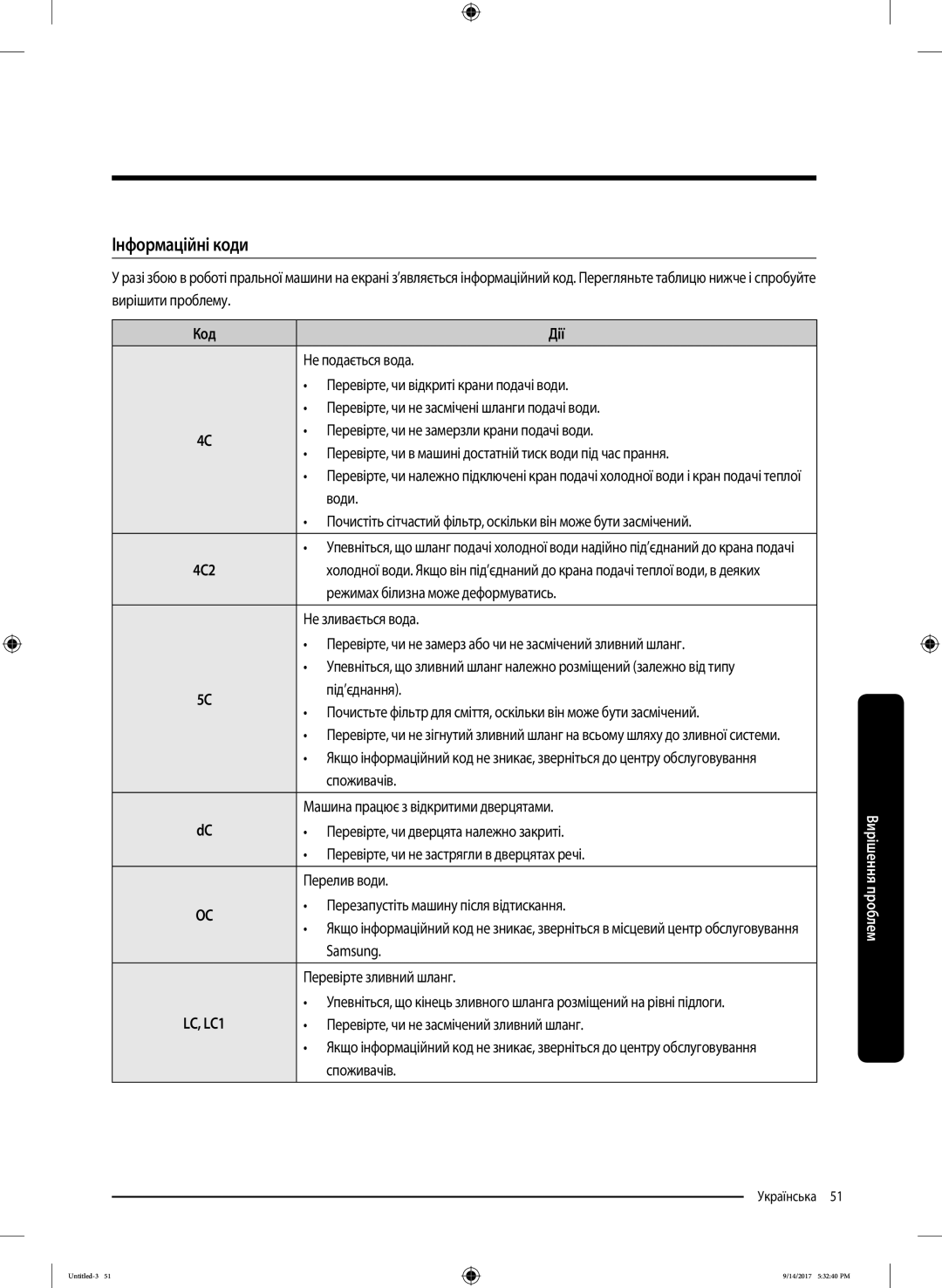 Samsung WW80J5545FW/LP, WW80J5545FX/LP manual Інформаційні коди, Код Дії 