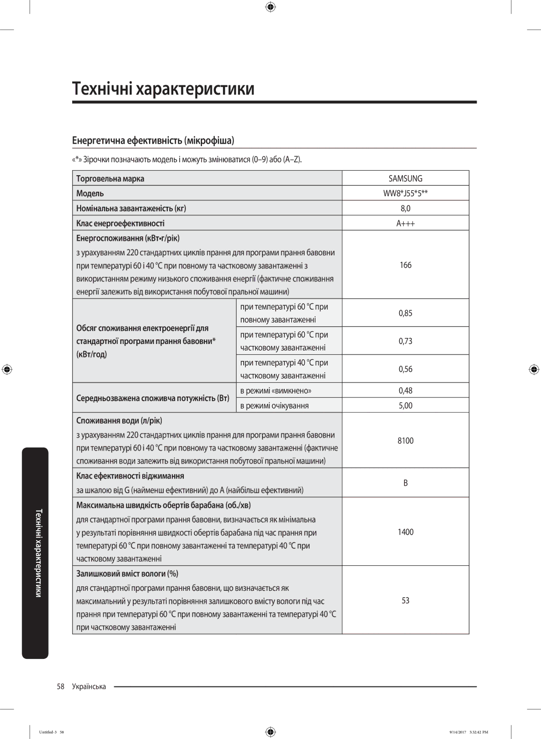 Samsung WW80J5545FX/LP, WW80J5545FW/LP manual Енергетична ефективність мікрофіша 